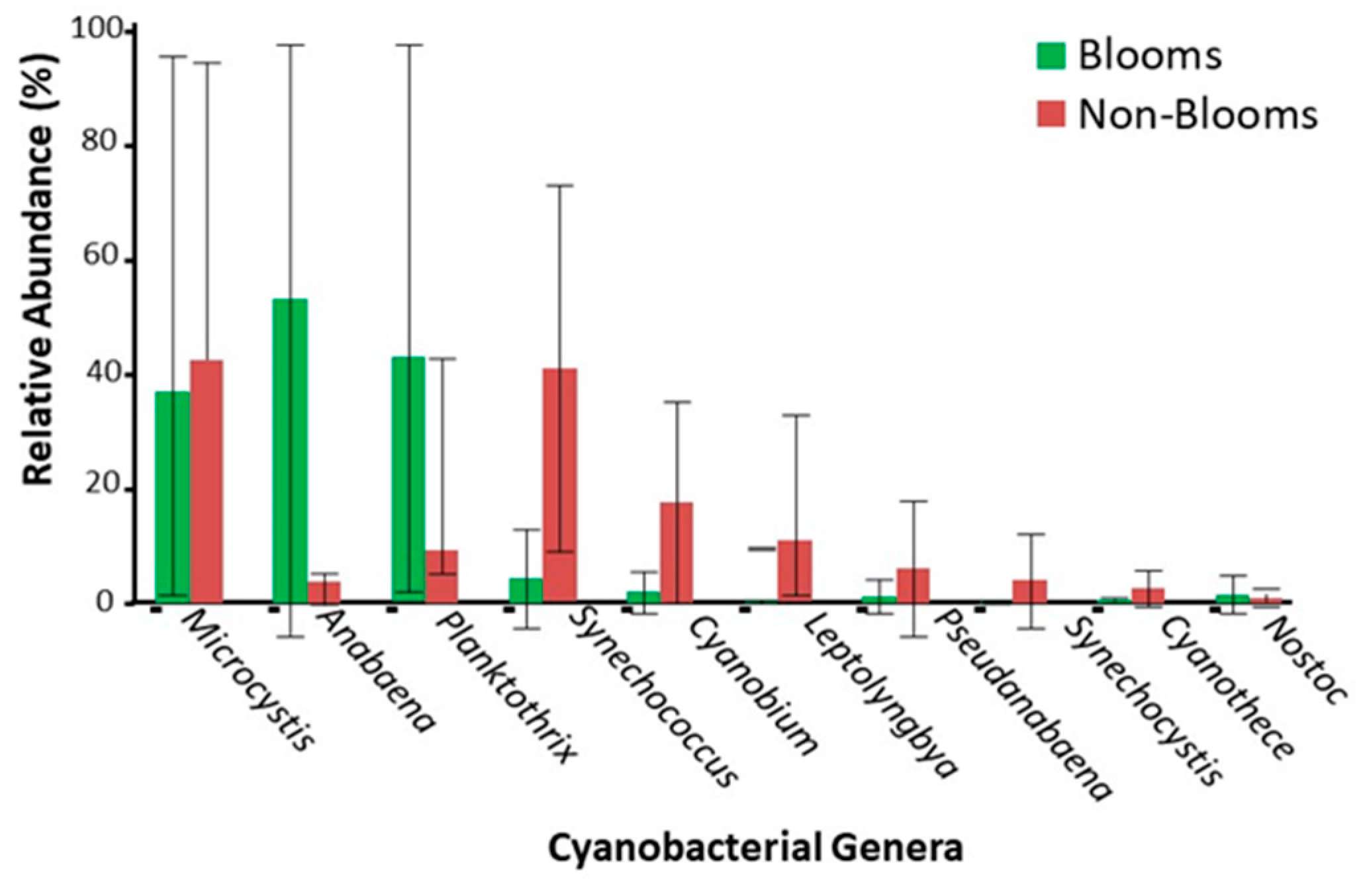 Toxins 16 00263 g004