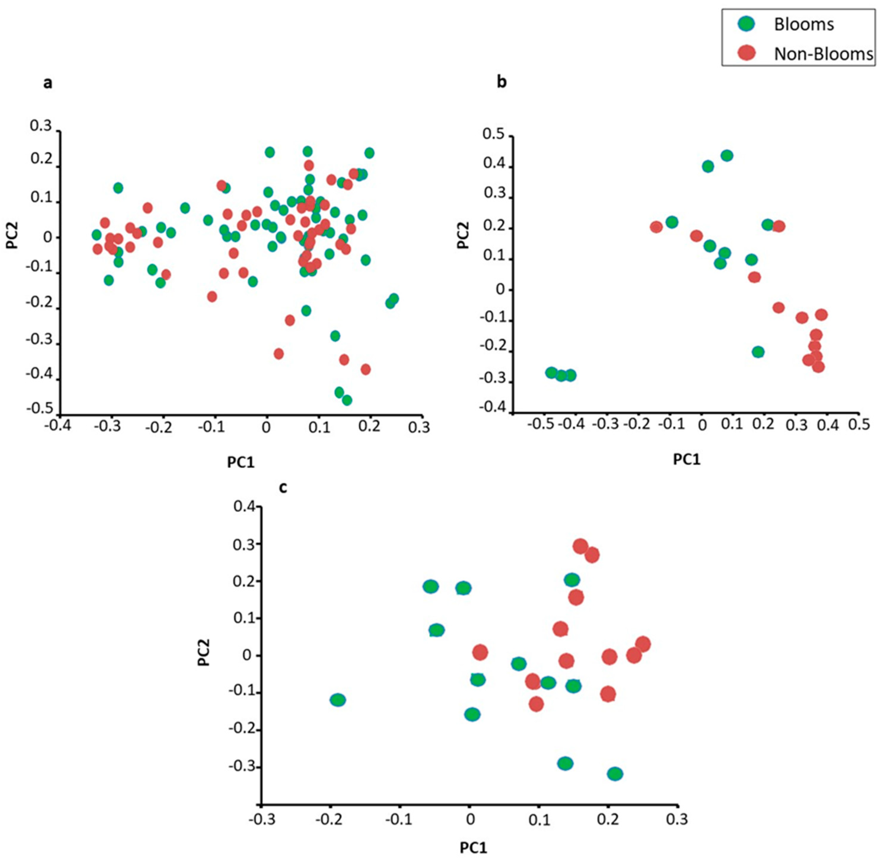 Toxins 16 00263 g005