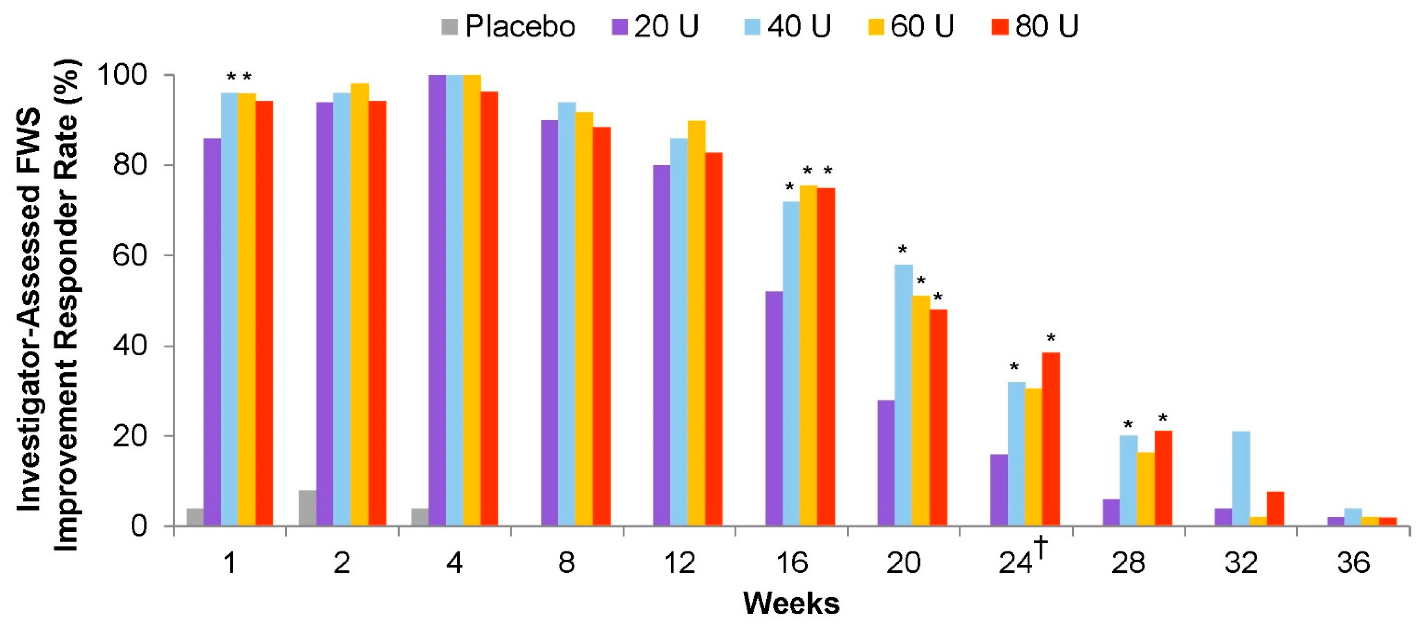 Toxins 16 00266 g006 Toxins 16 00266 g006