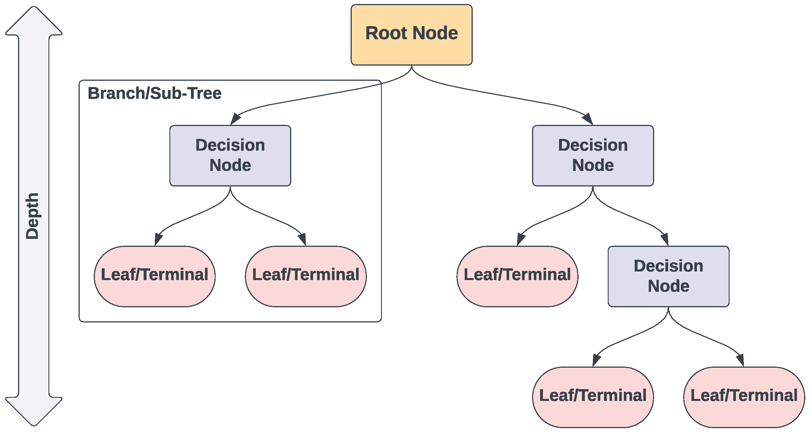 Toxins 16 00268 g005
