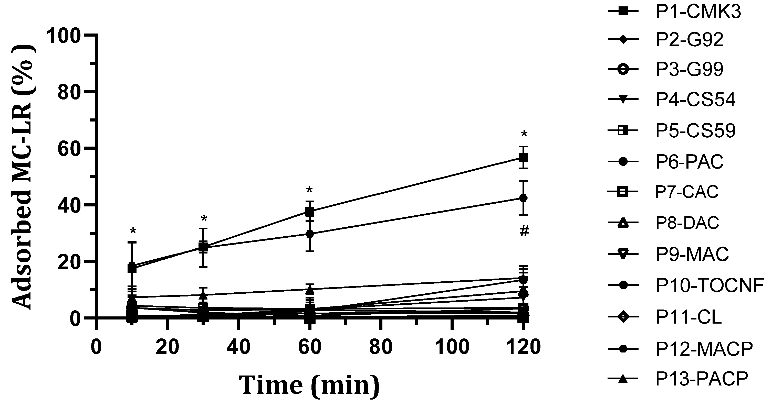 Toxins 16 00269 g001