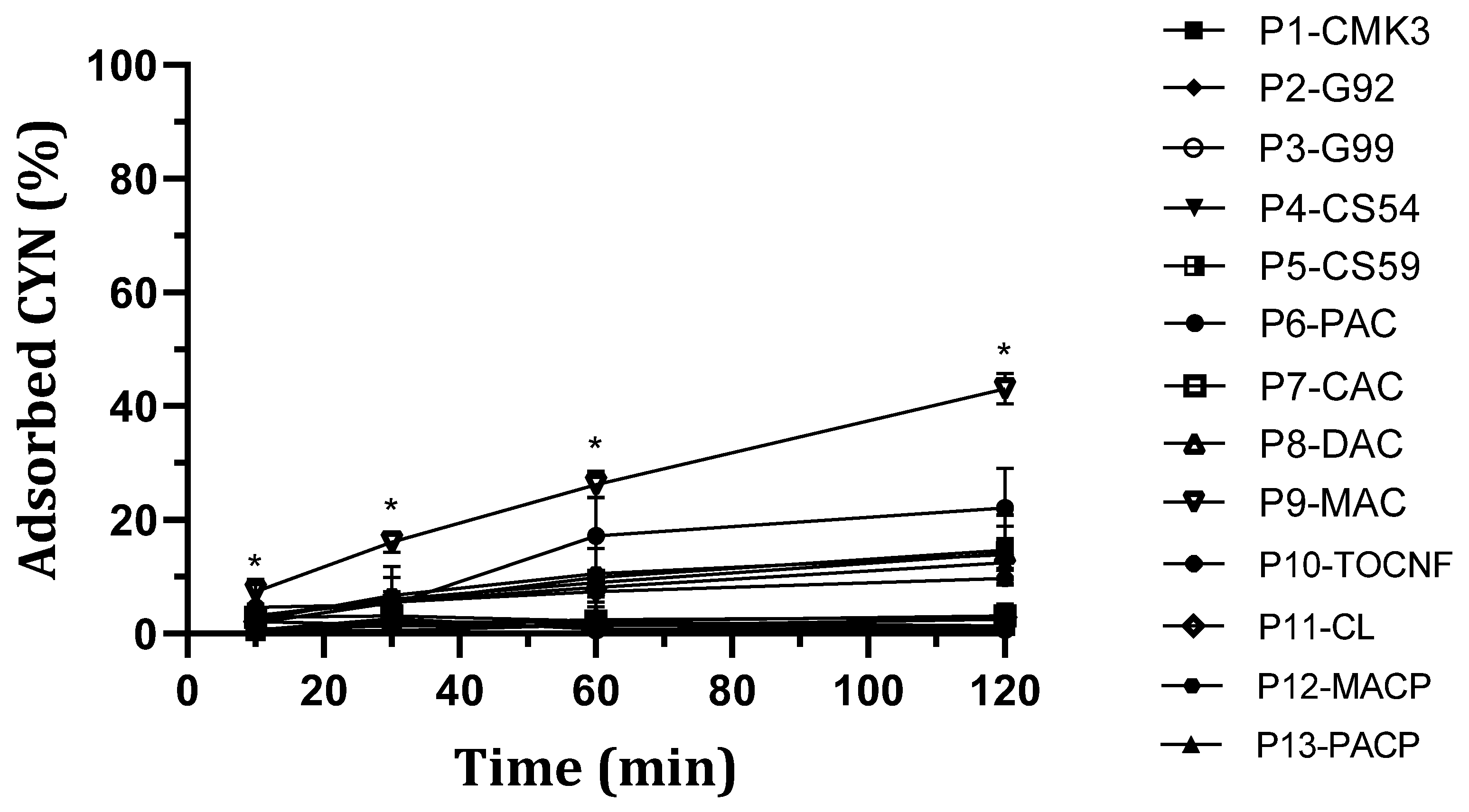 Toxins 16 00269 g002
