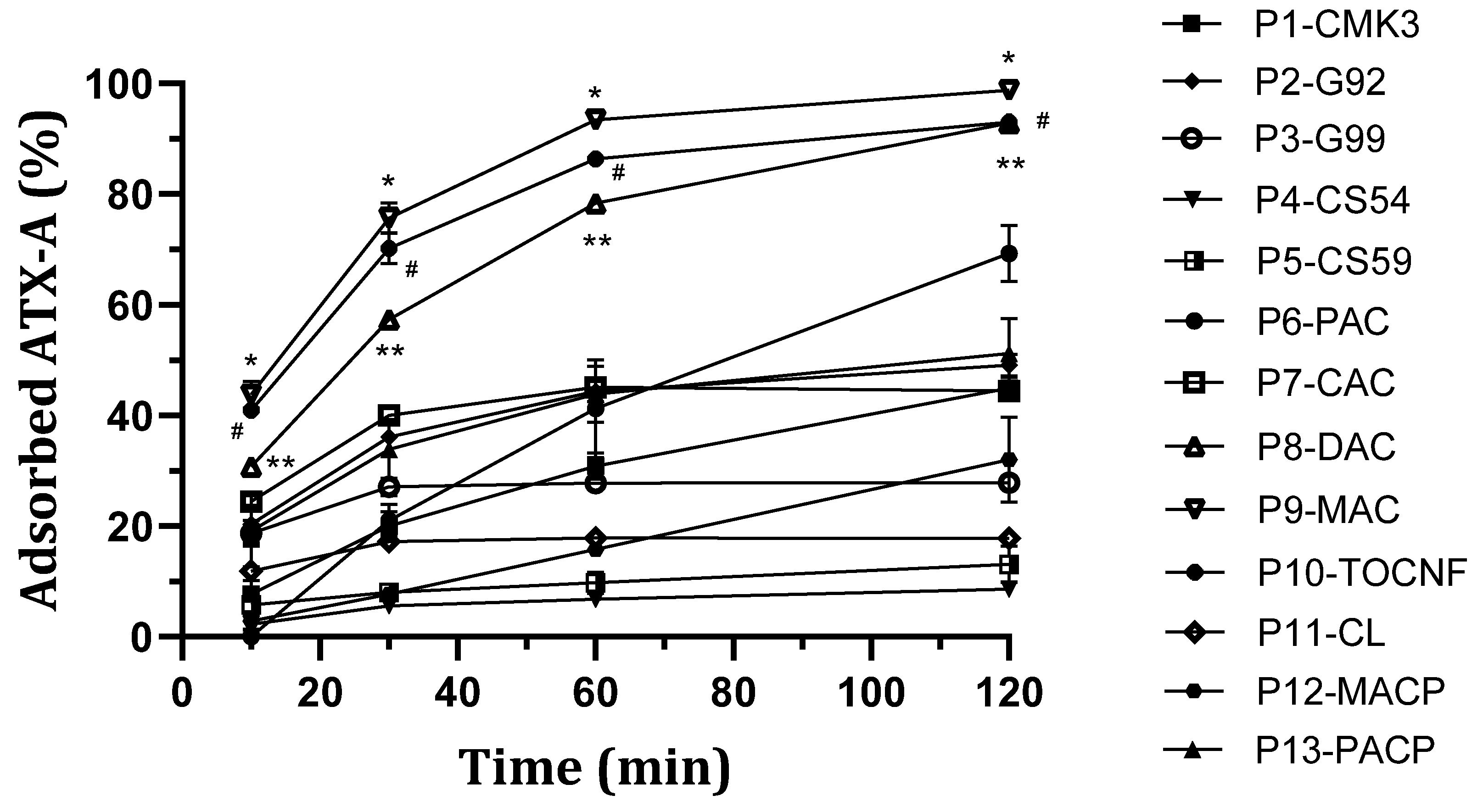 Toxins 16 00269 g003