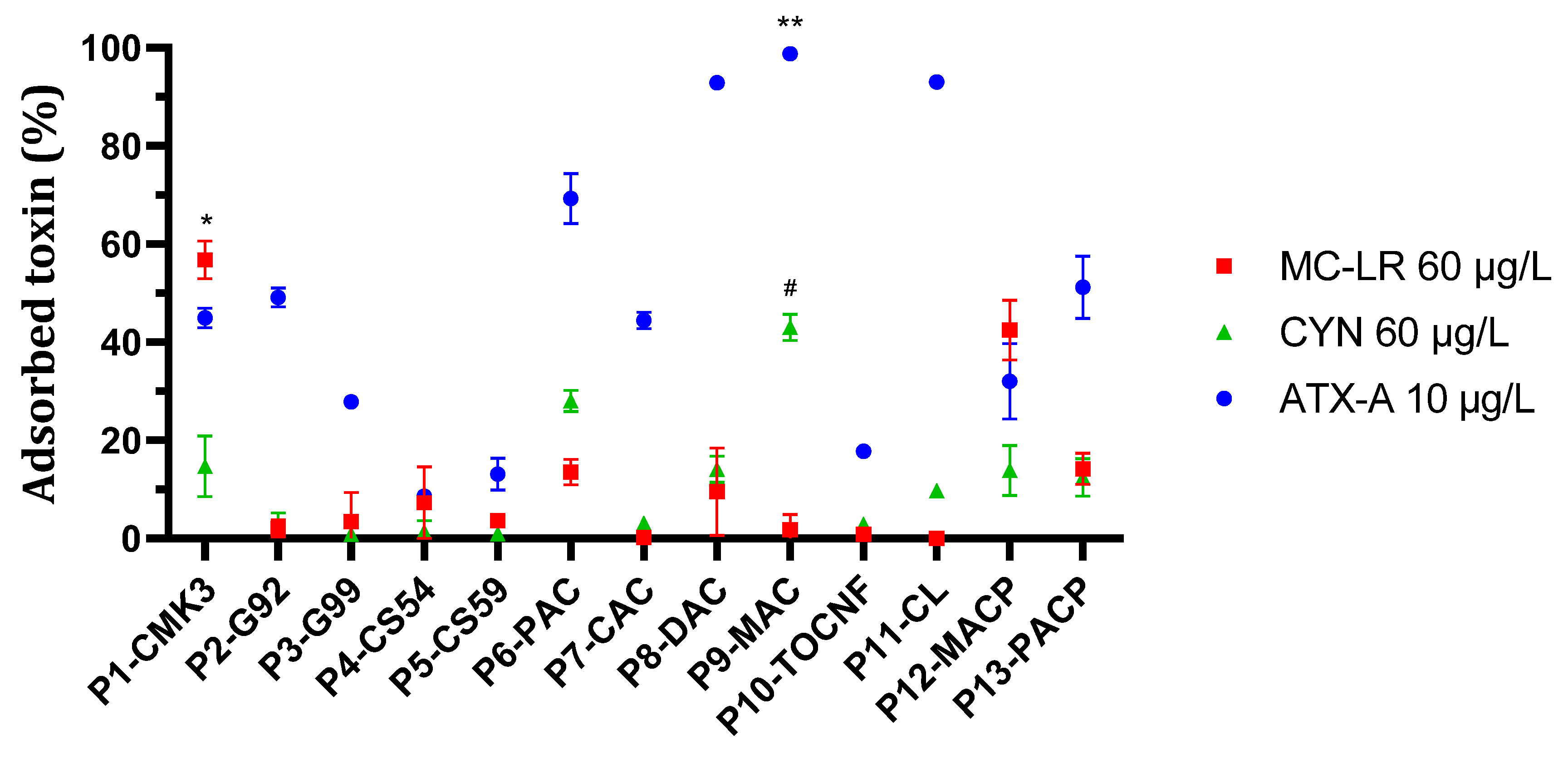 Toxins 16 00269 g004