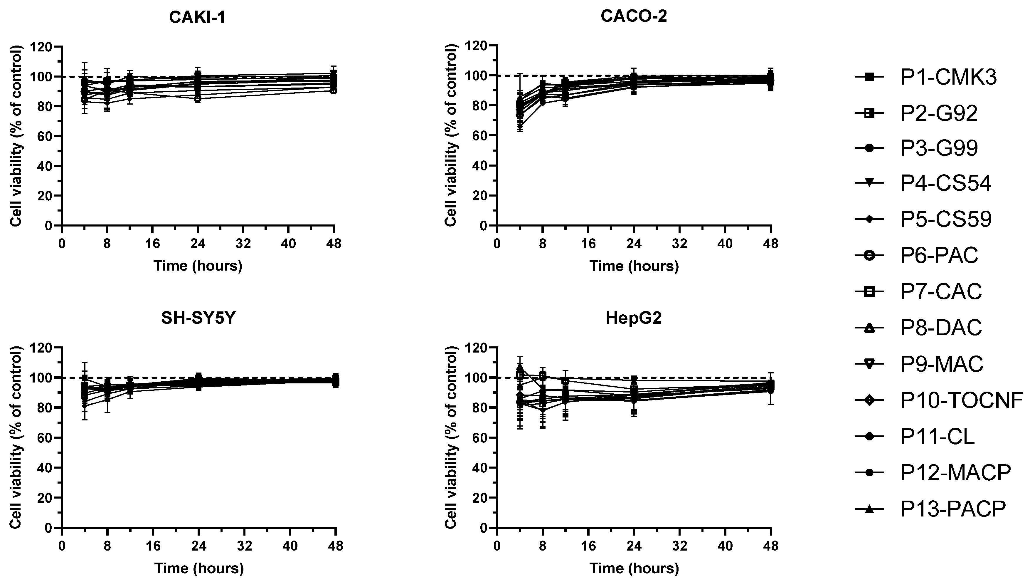 Toxins 16 00269 g006