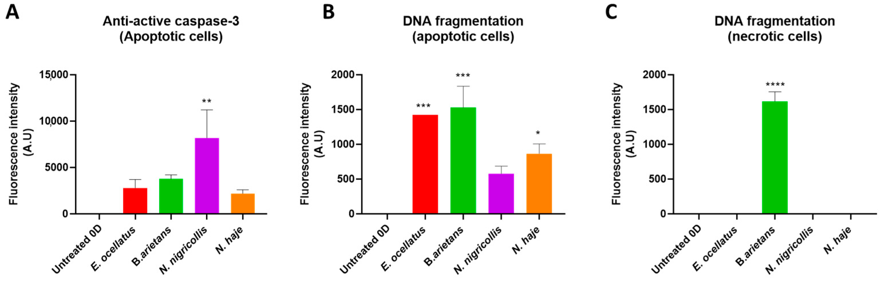 Toxins 16 00276 g003