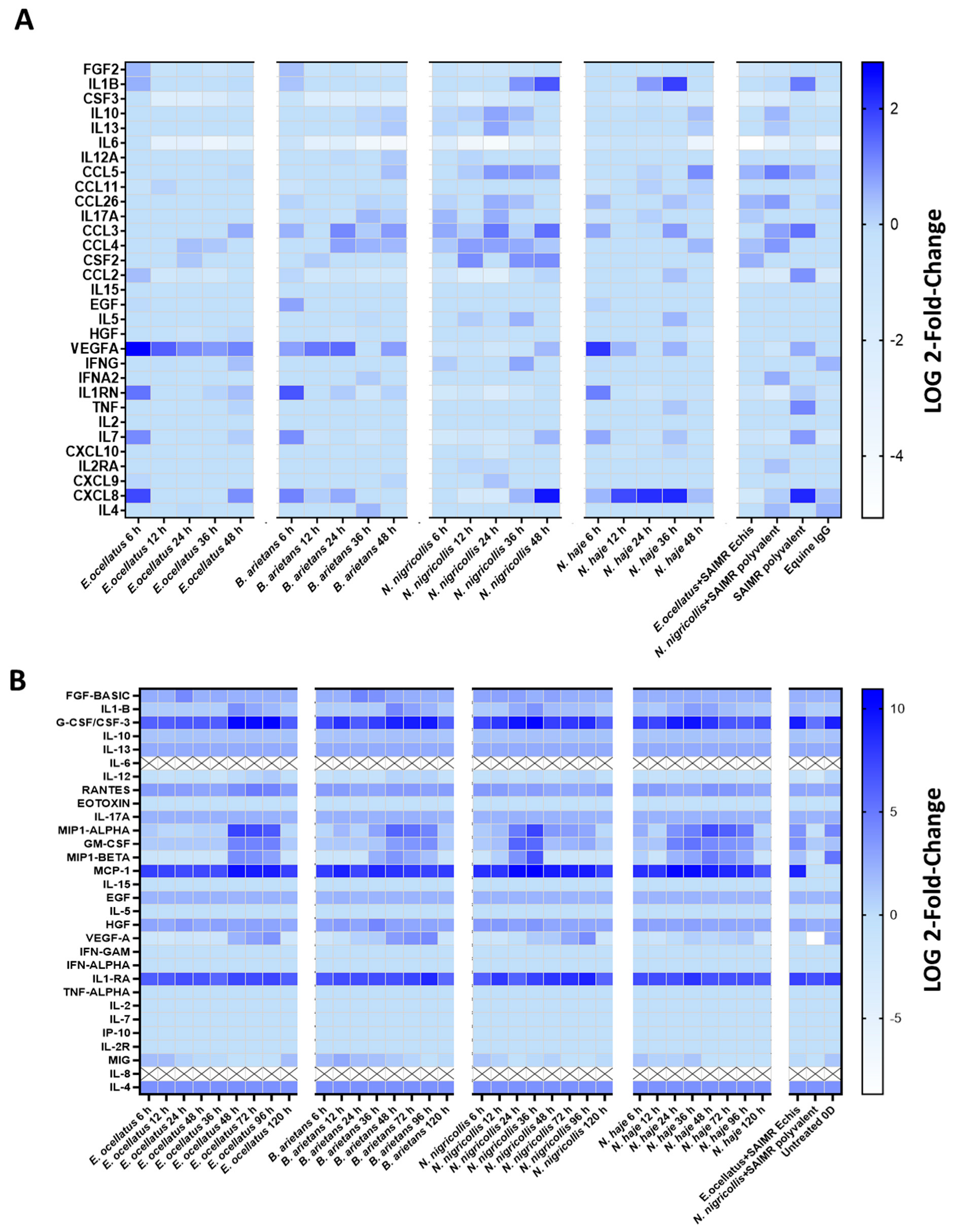 Toxins 16 00276 g006