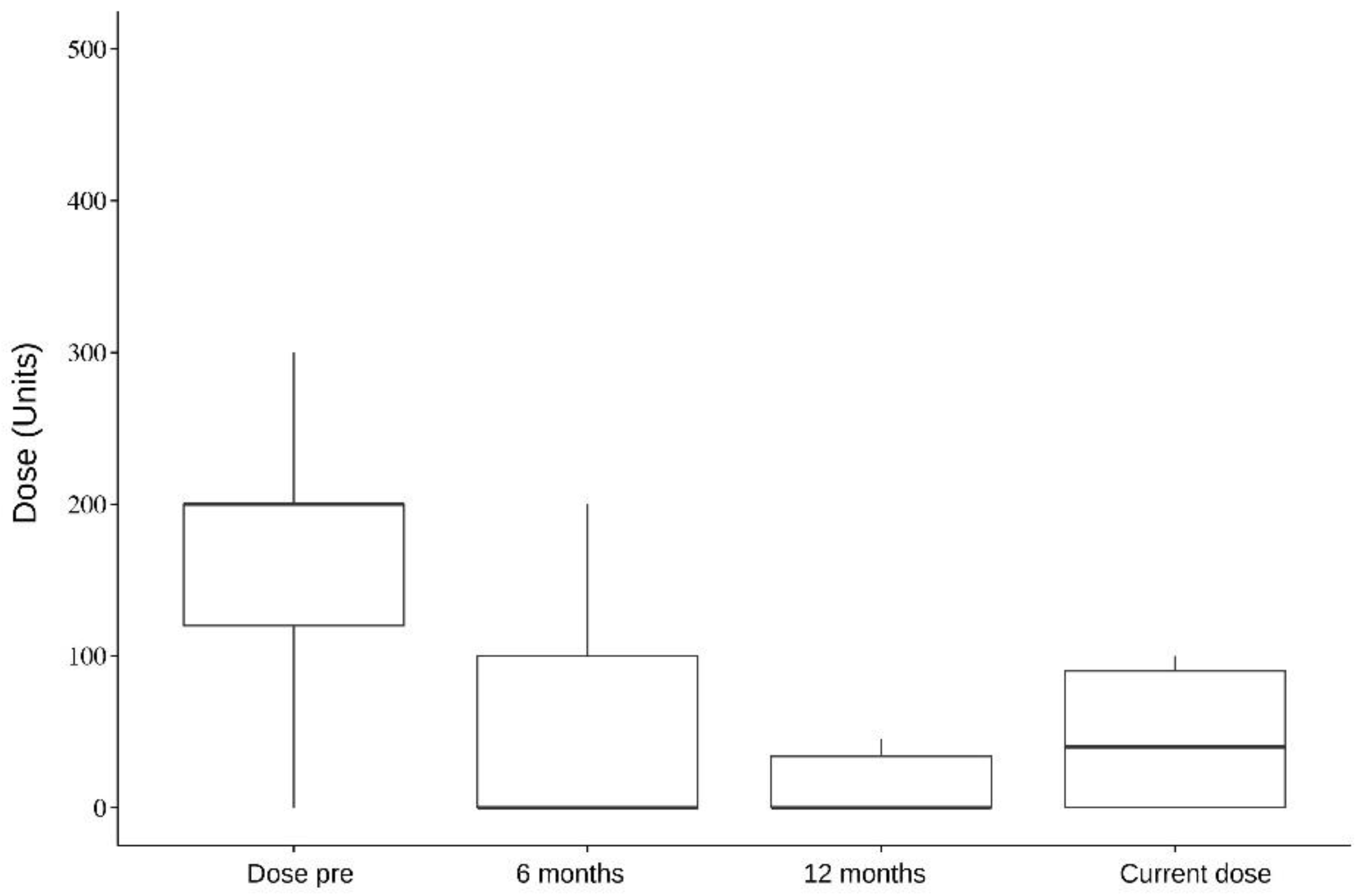Toxins 16 00282 g002