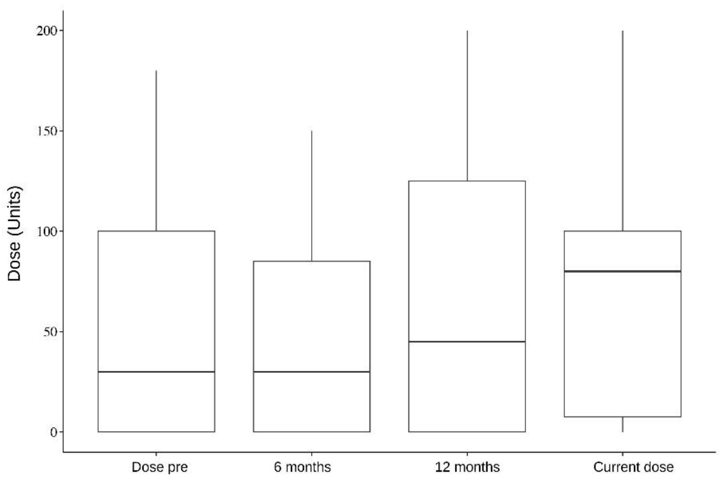 Toxins 16 00282 g004