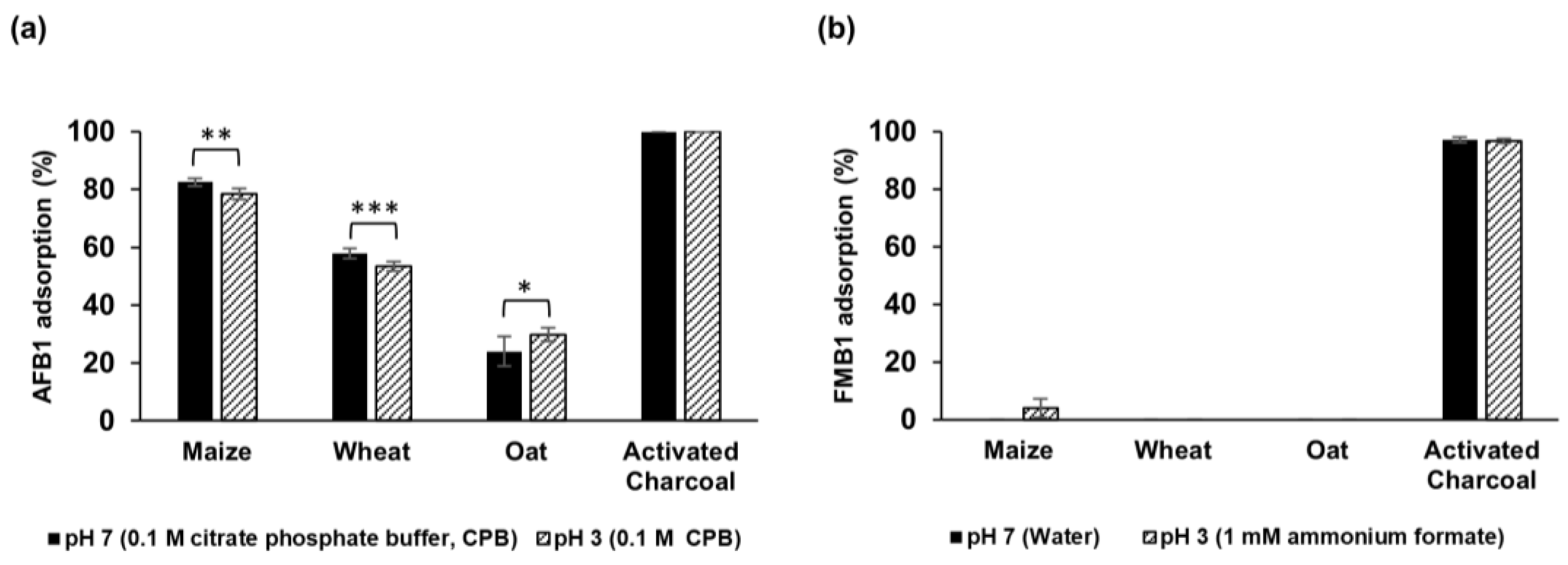 Toxins 16 00288 g001