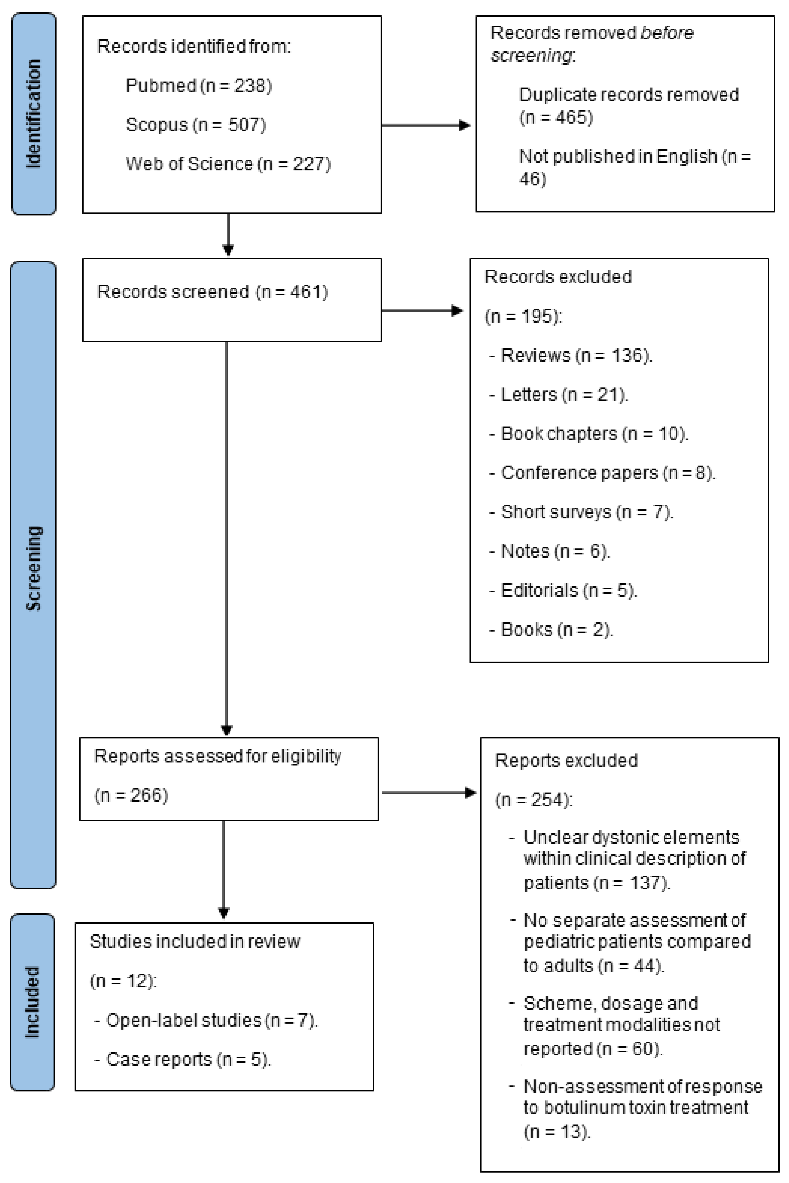 Toxins 16 00289 g001