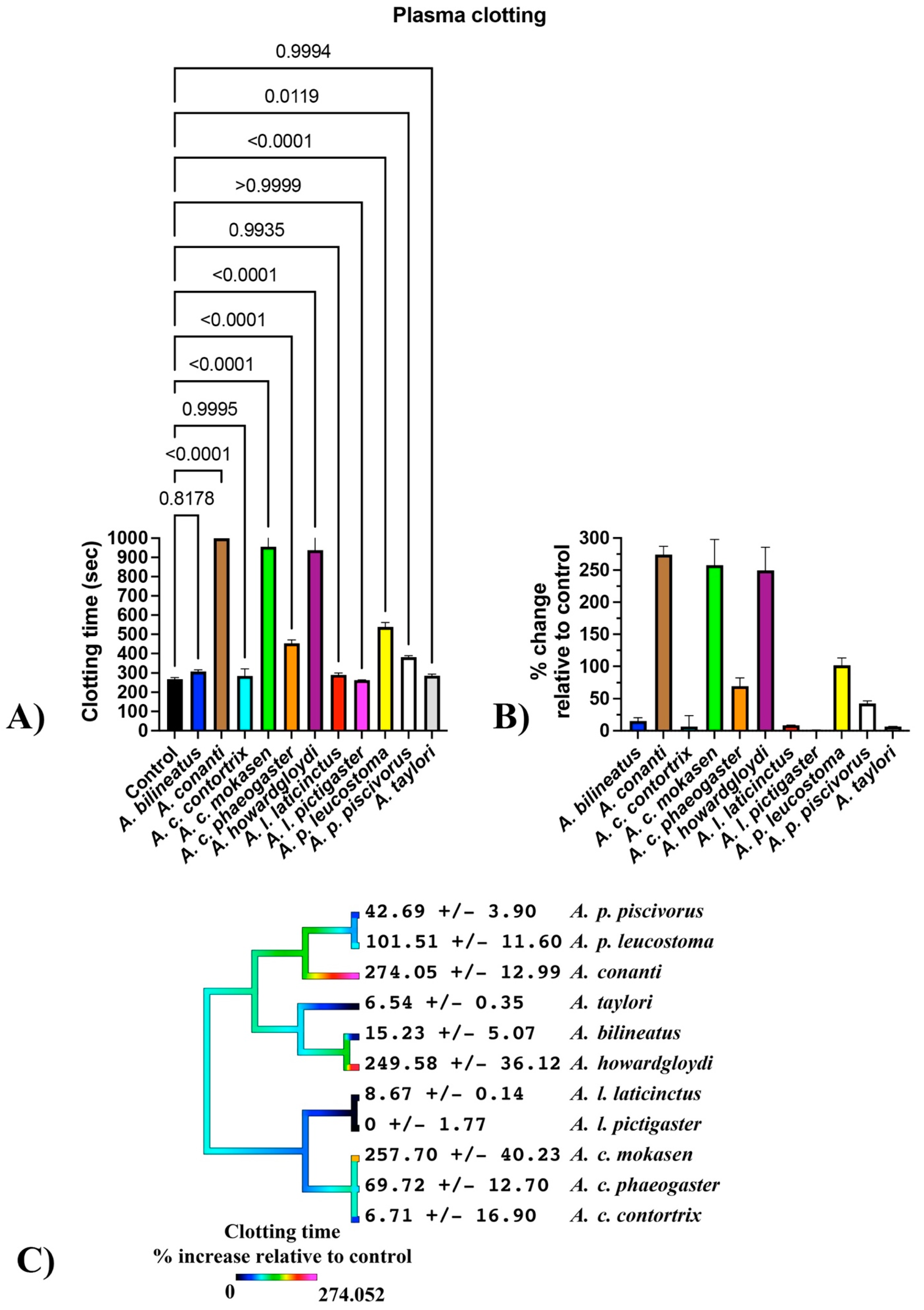 Toxins 16 00291 g001
