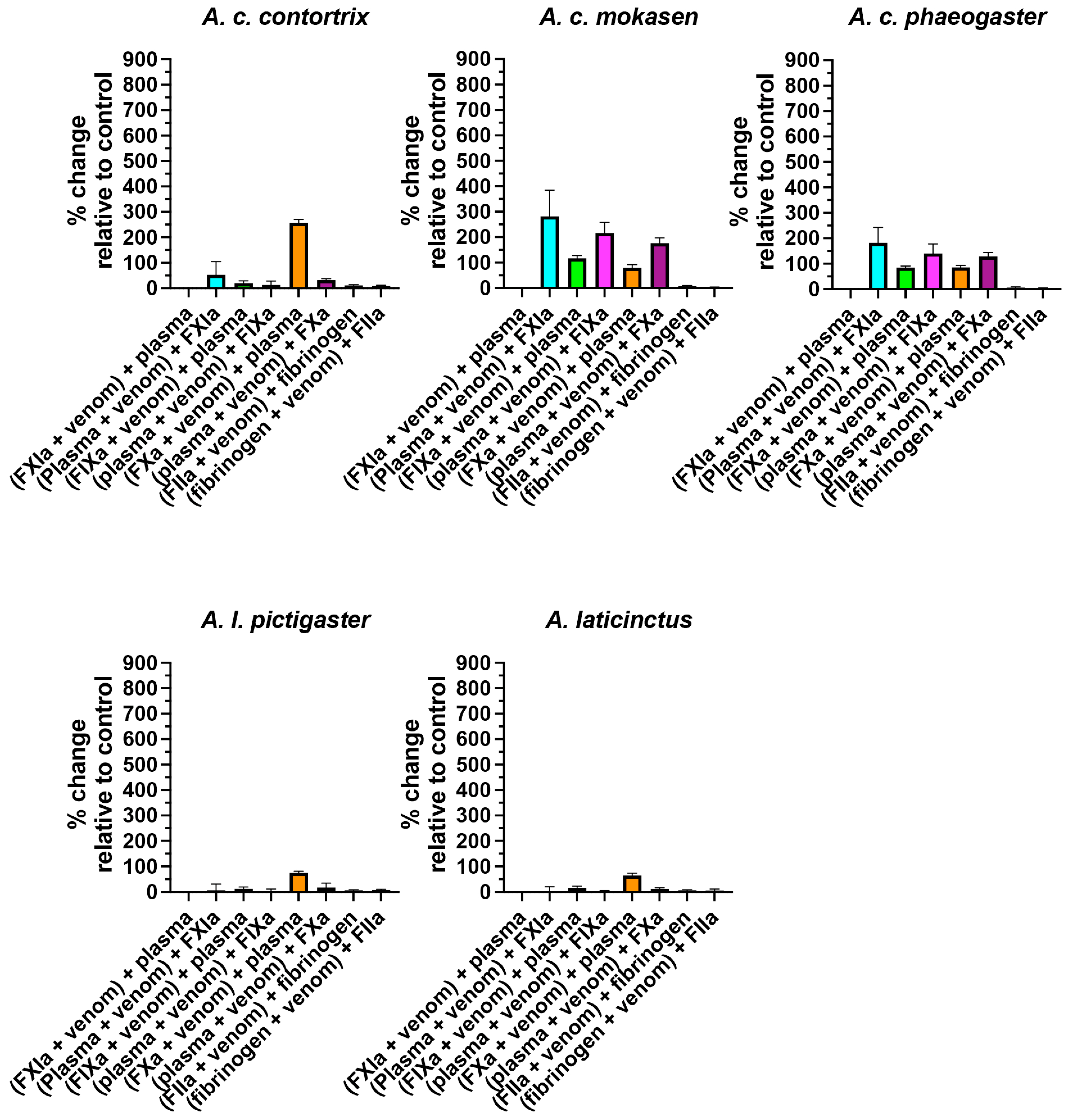 Toxins 16 00291 g002