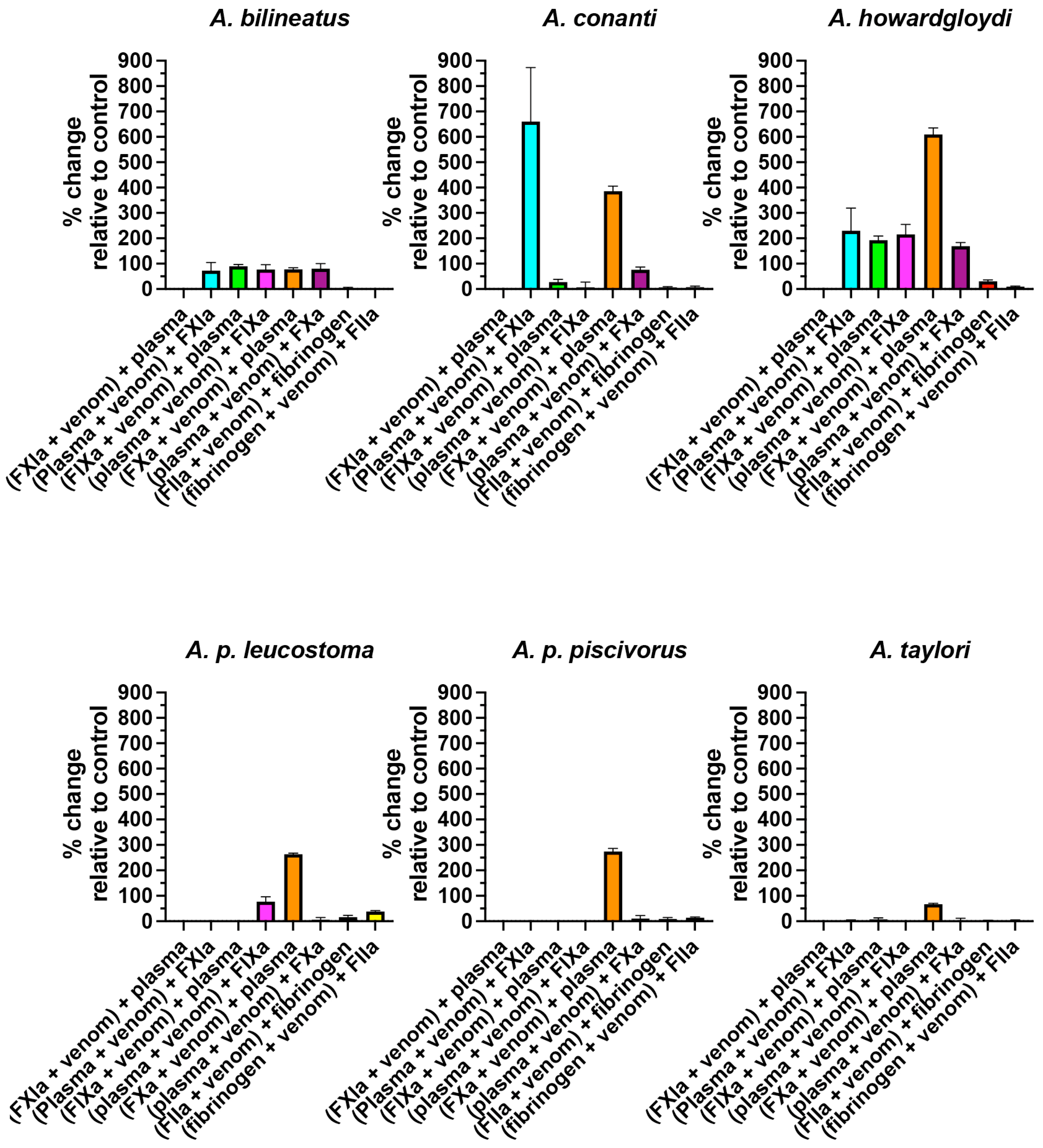 Toxins 16 00291 g003