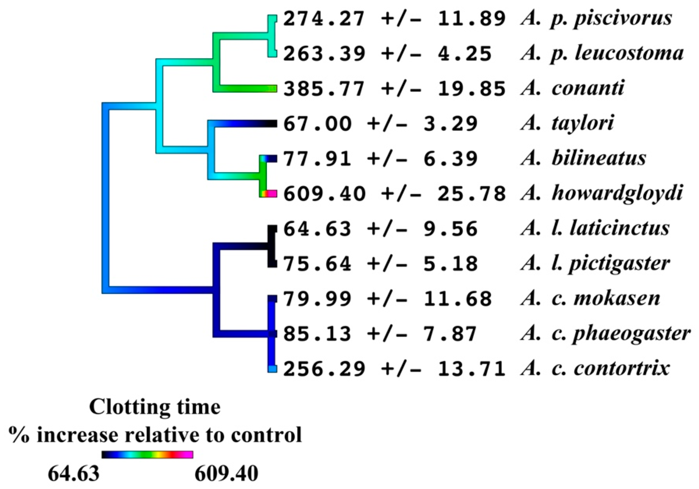 Toxins 16 00291 g004