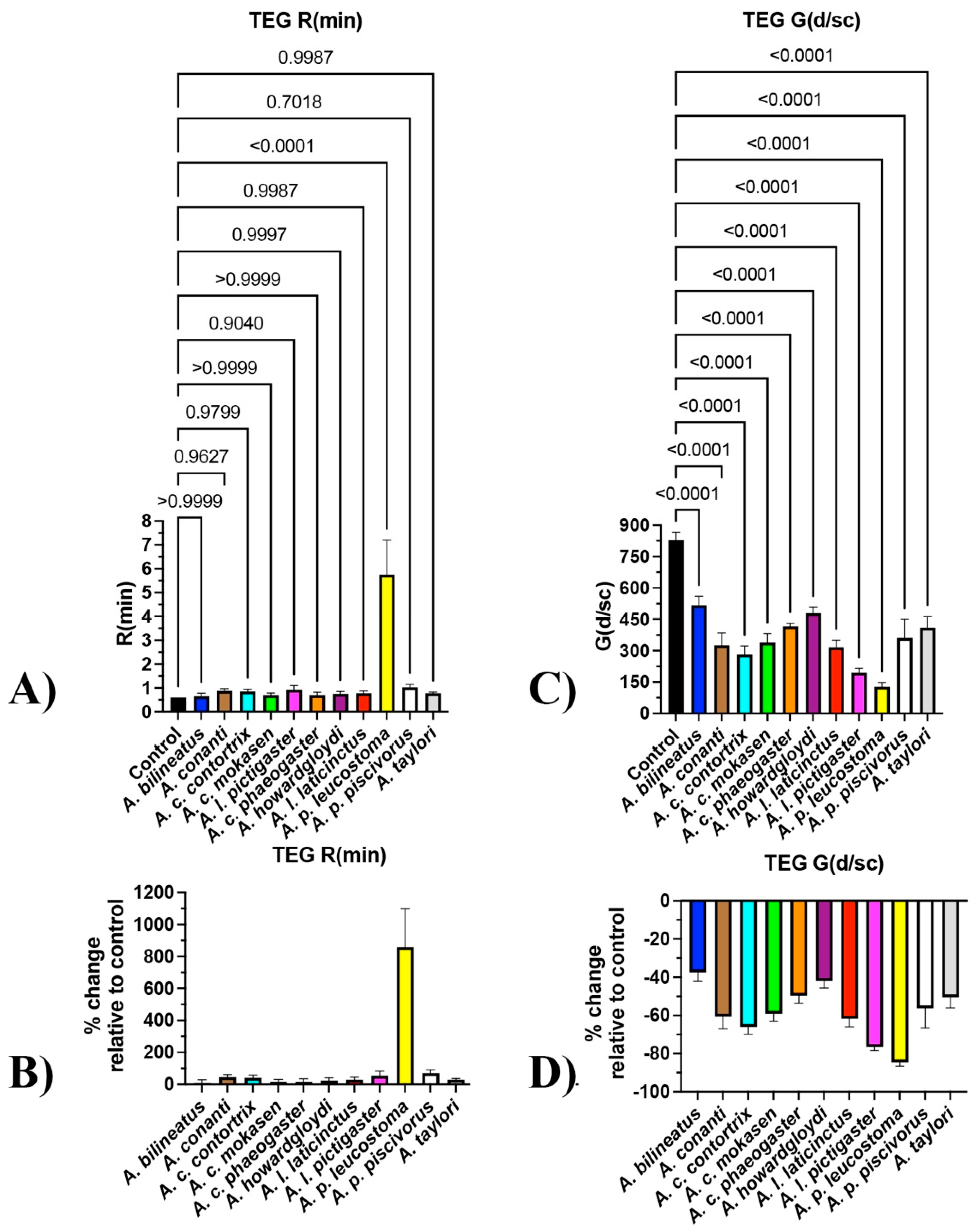 Toxins 16 00291 g005