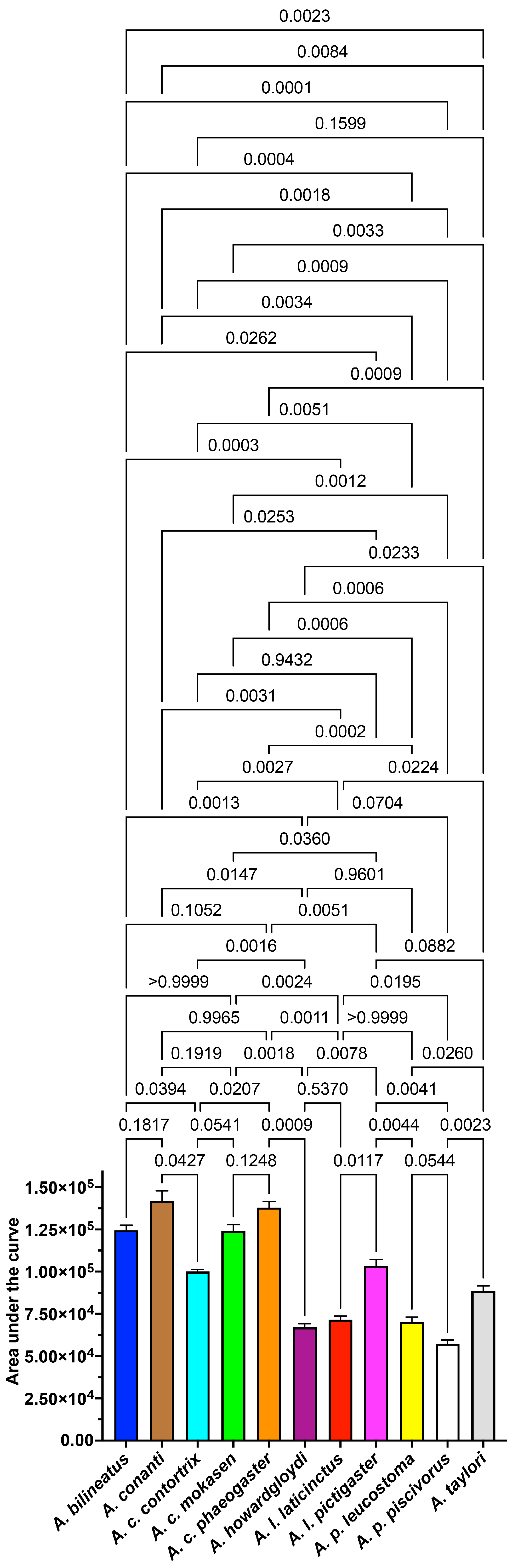 Toxins 16 00291 g006