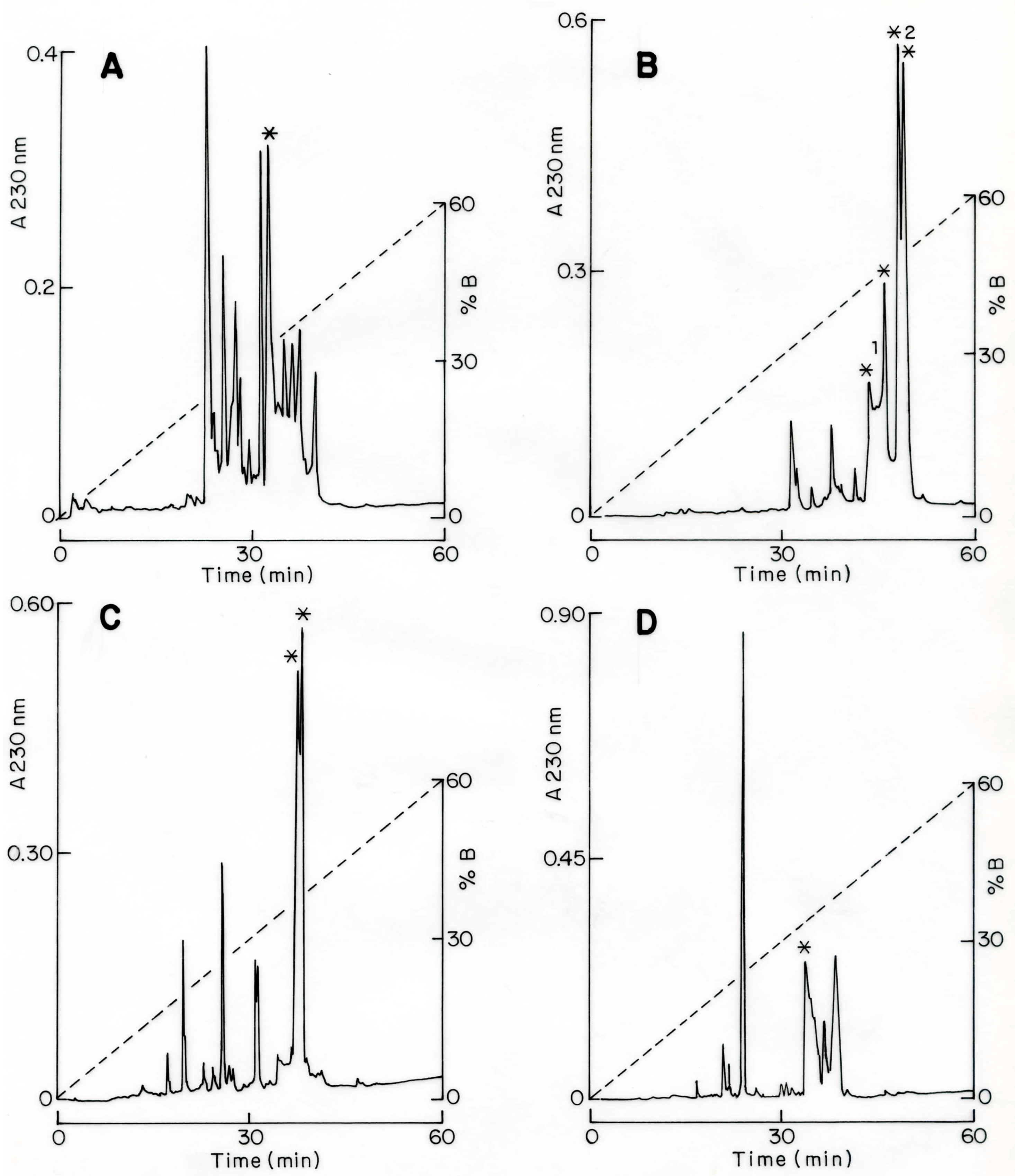 Toxins 16 00301 g002