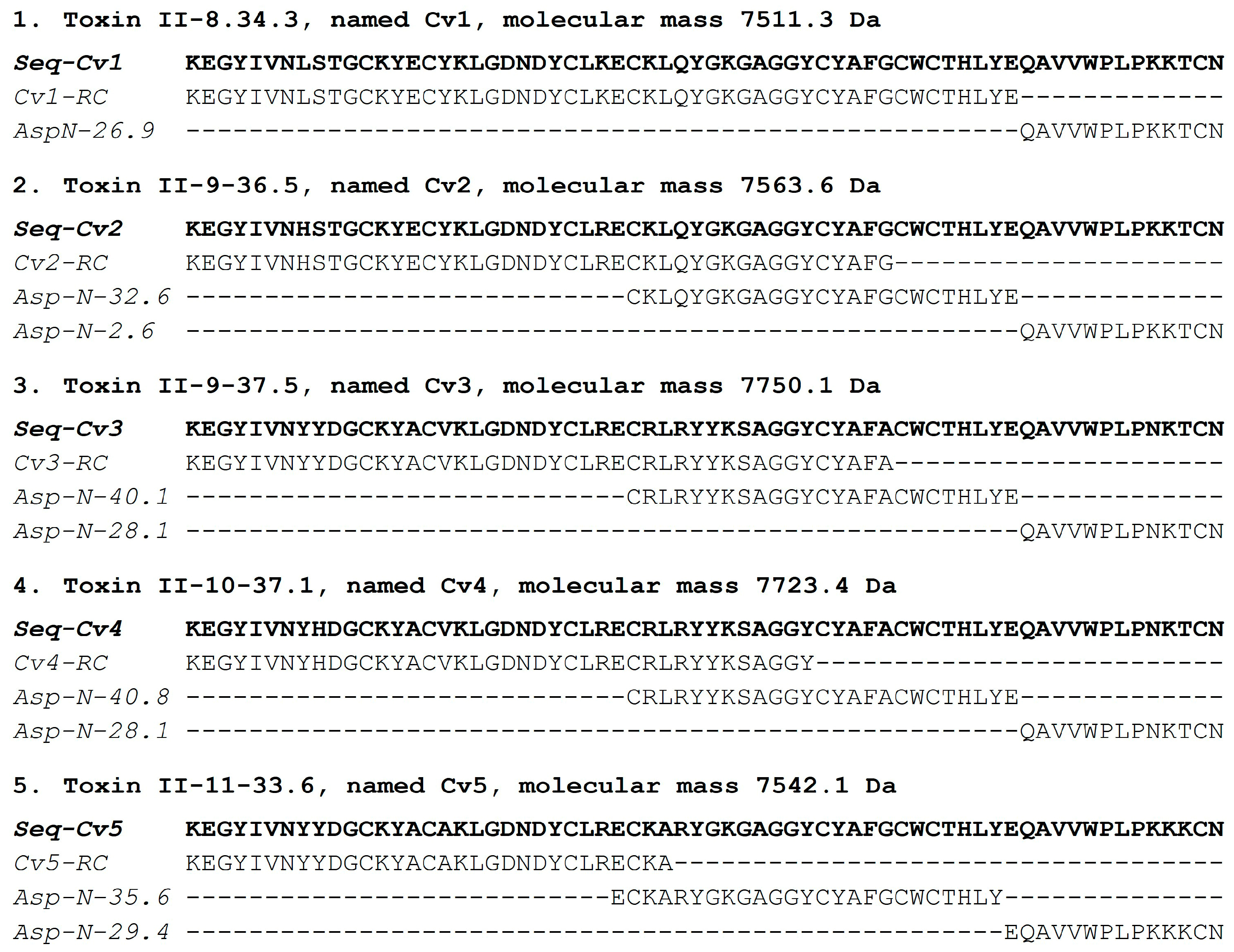 Toxins 16 00301 g003