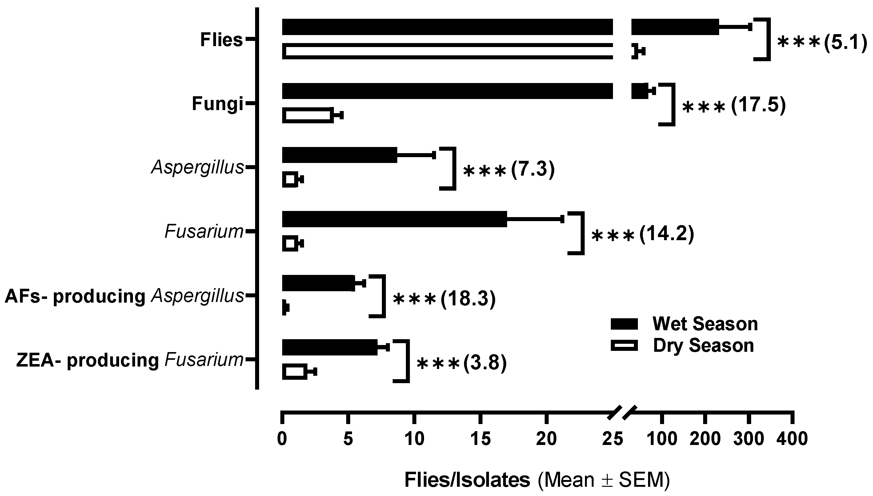 Toxins 16 00302 g001