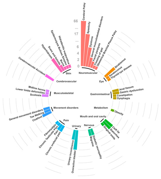 Understanding Clinical Effectiveness and Safety Implications of