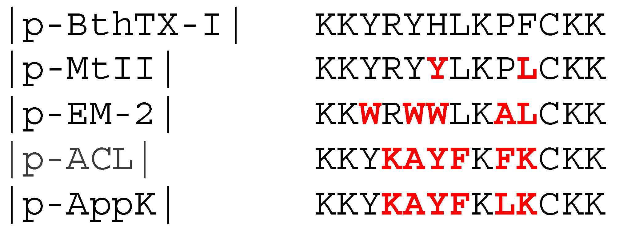 Toxins 16 00308 g001