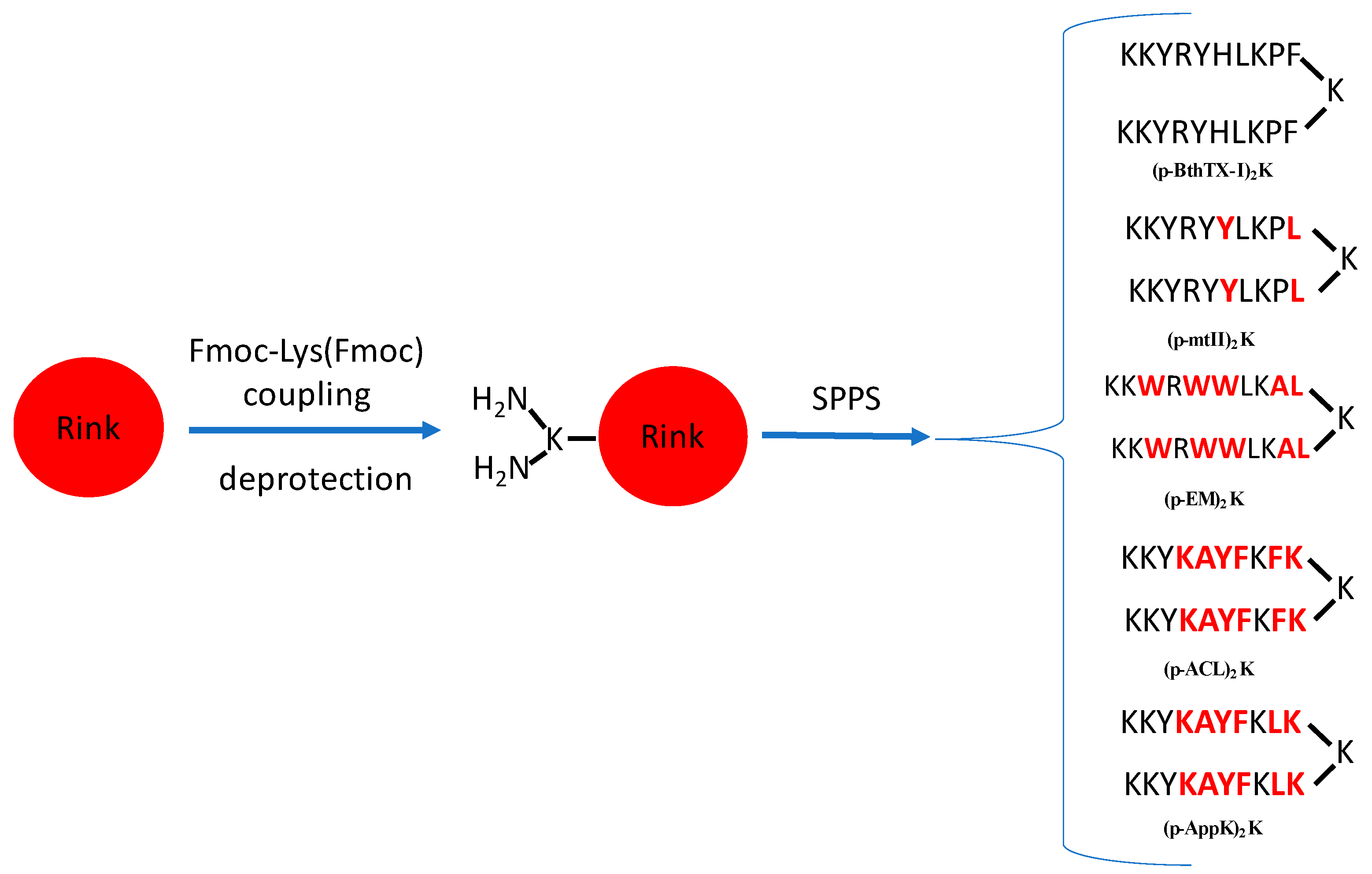 Toxins 16 00308 g002