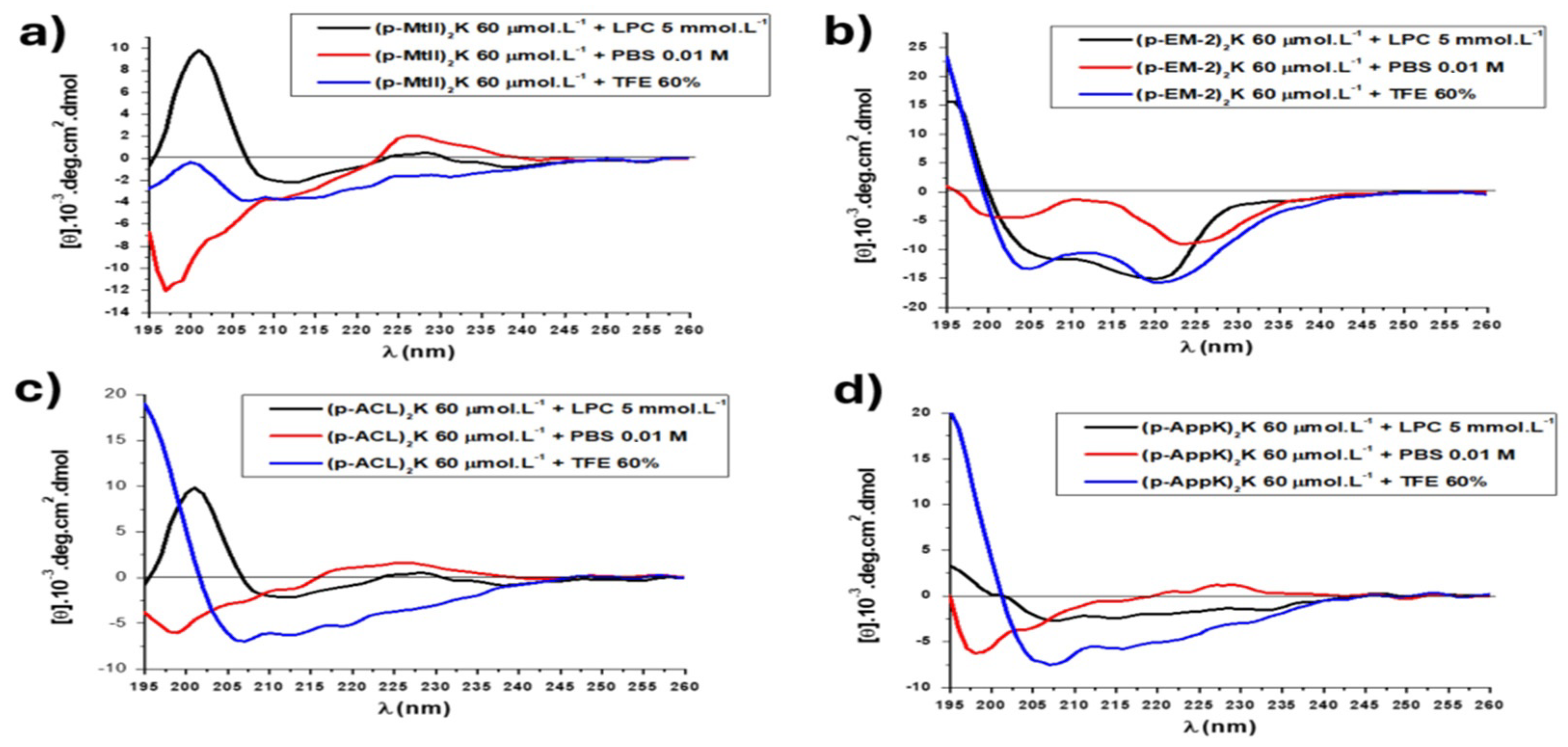 Toxins 16 00308 g003