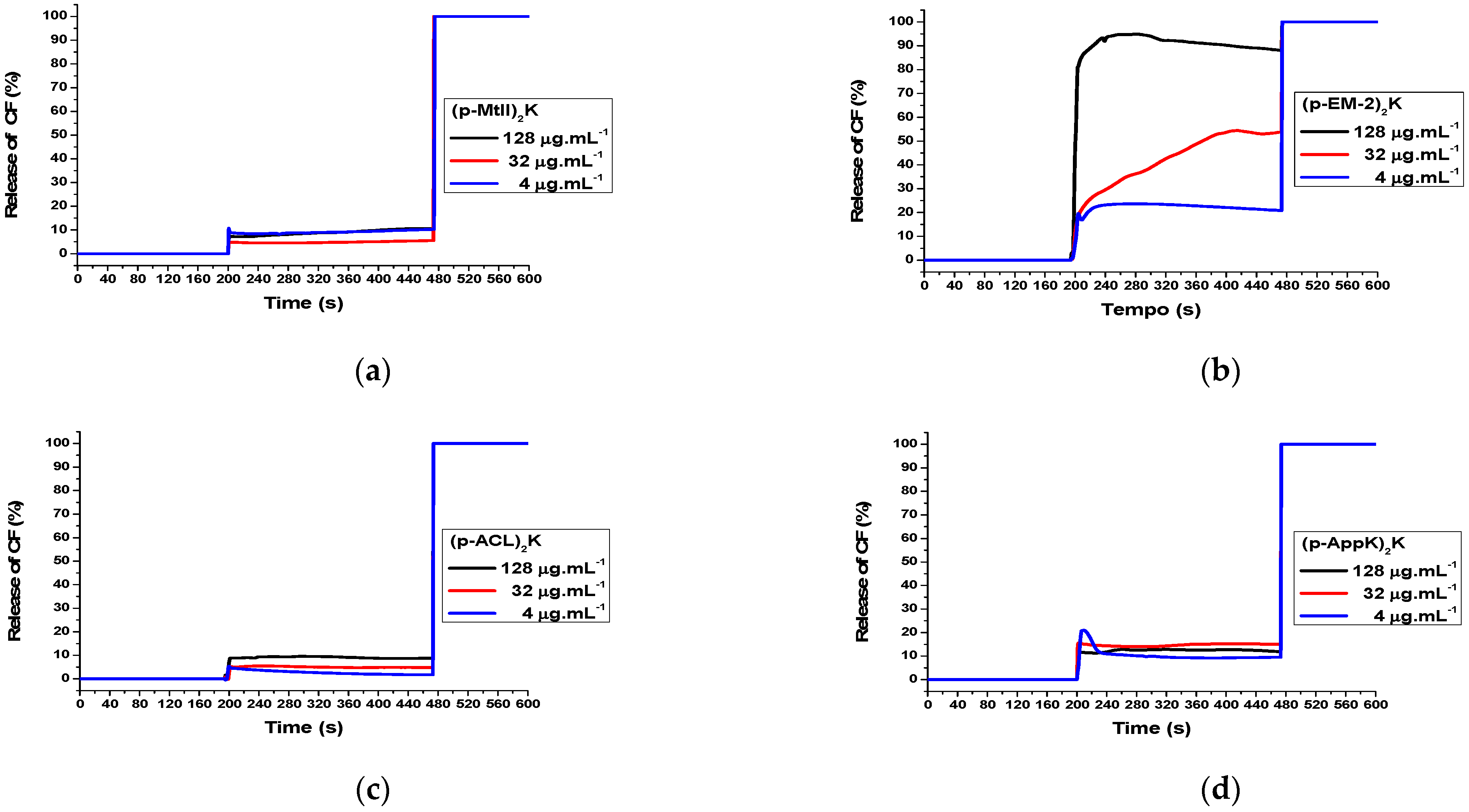 Toxins 16 00308 g006
