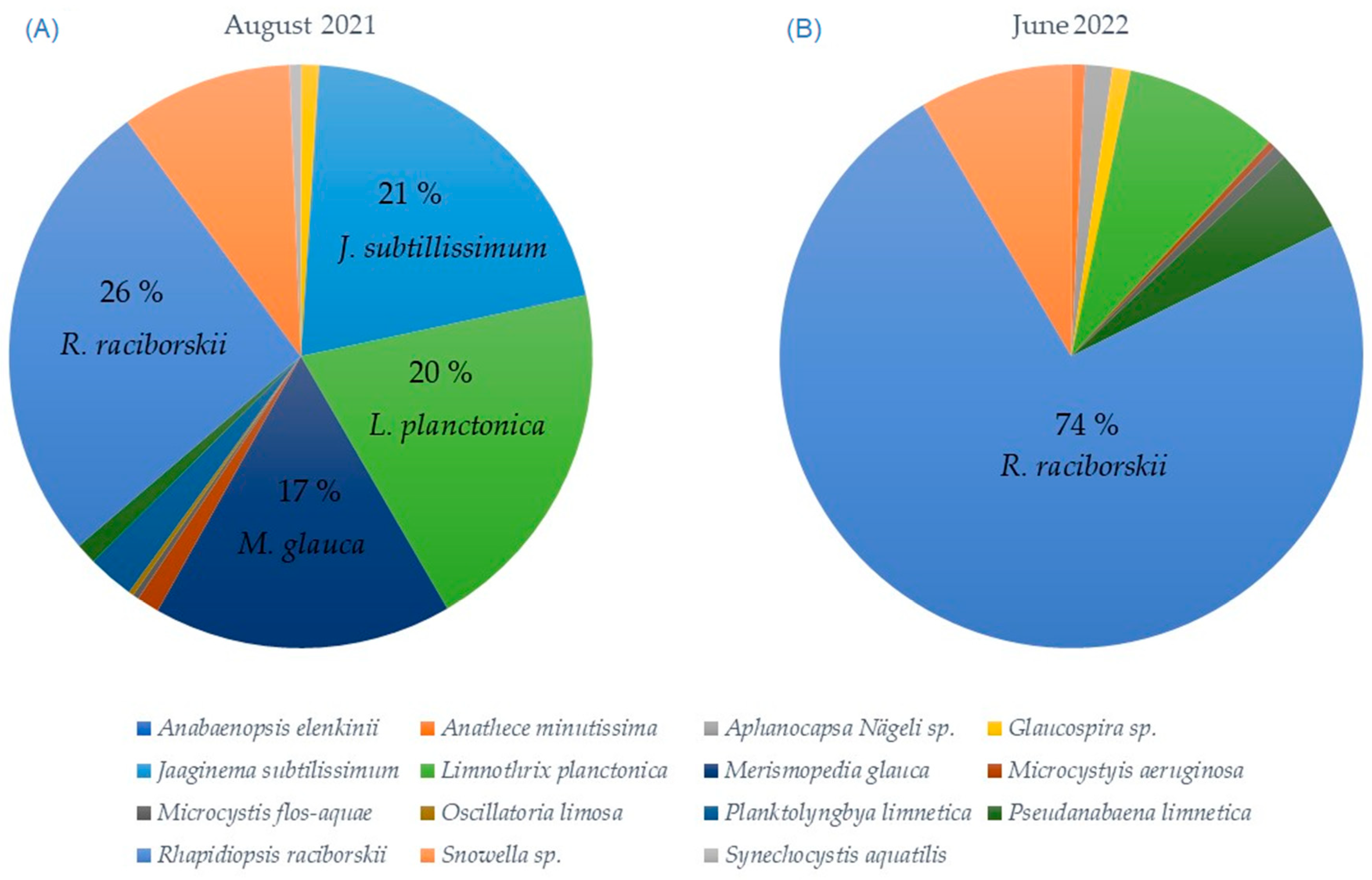 Toxins 16 00310 g001