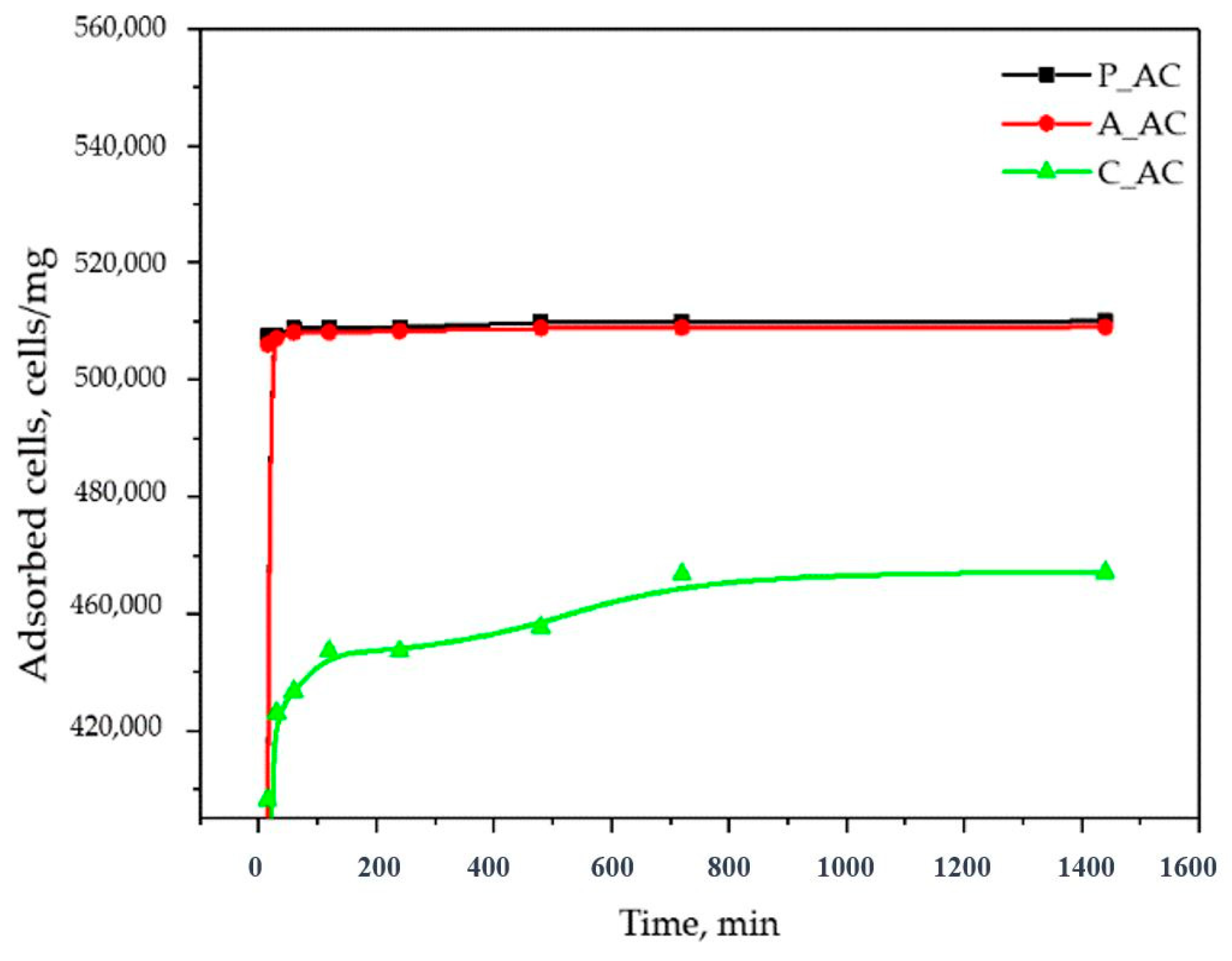 Toxins 16 00310 g002