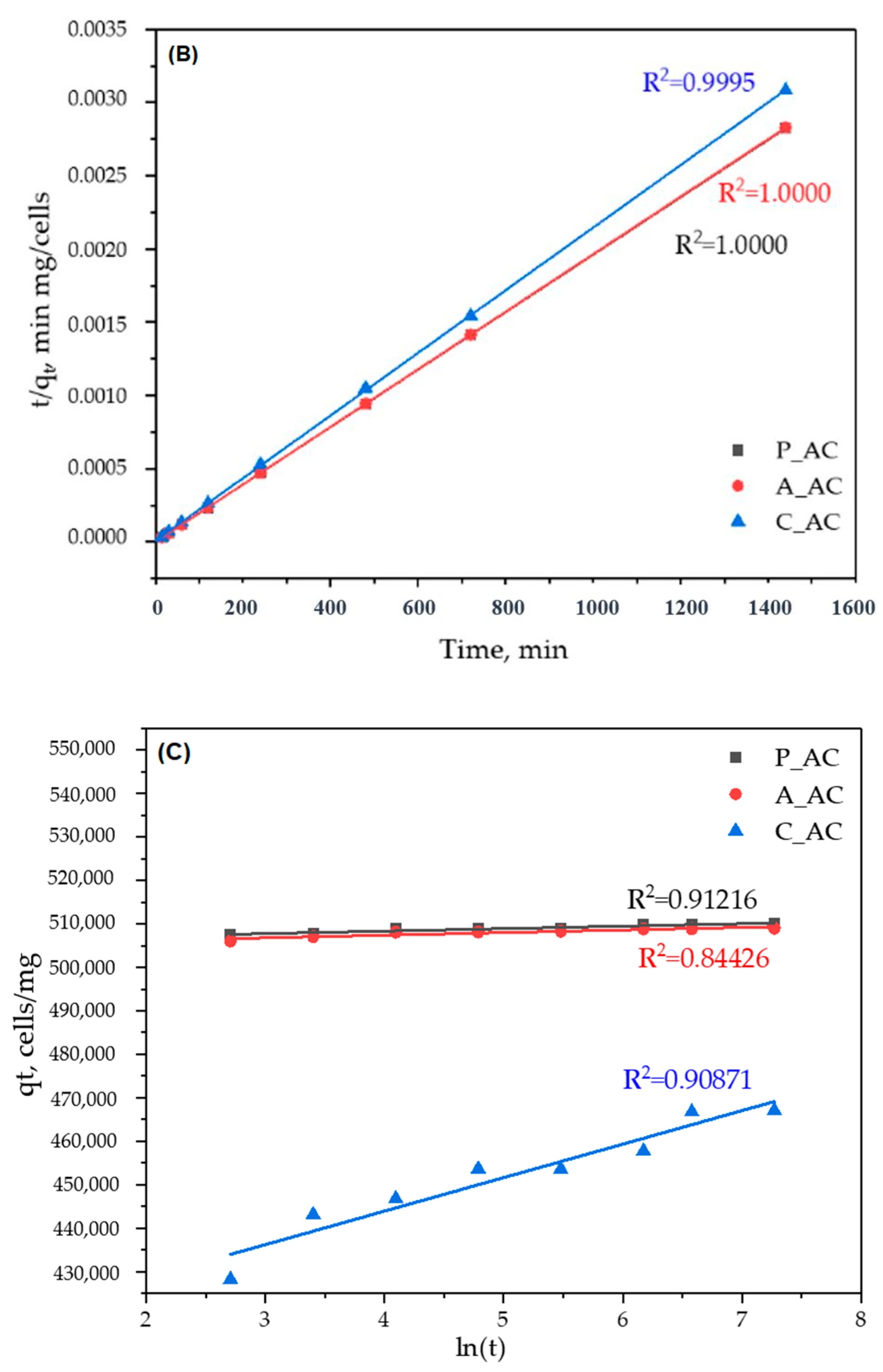 Toxins 16 00310 g003b