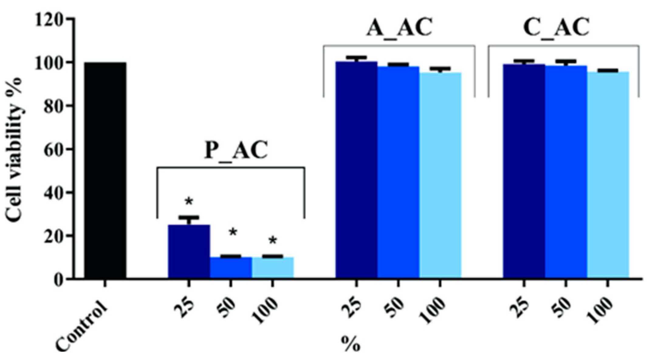 Toxins 16 00310 g005