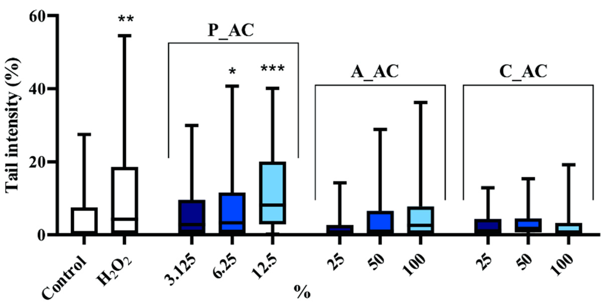 Toxins 16 00310 g006