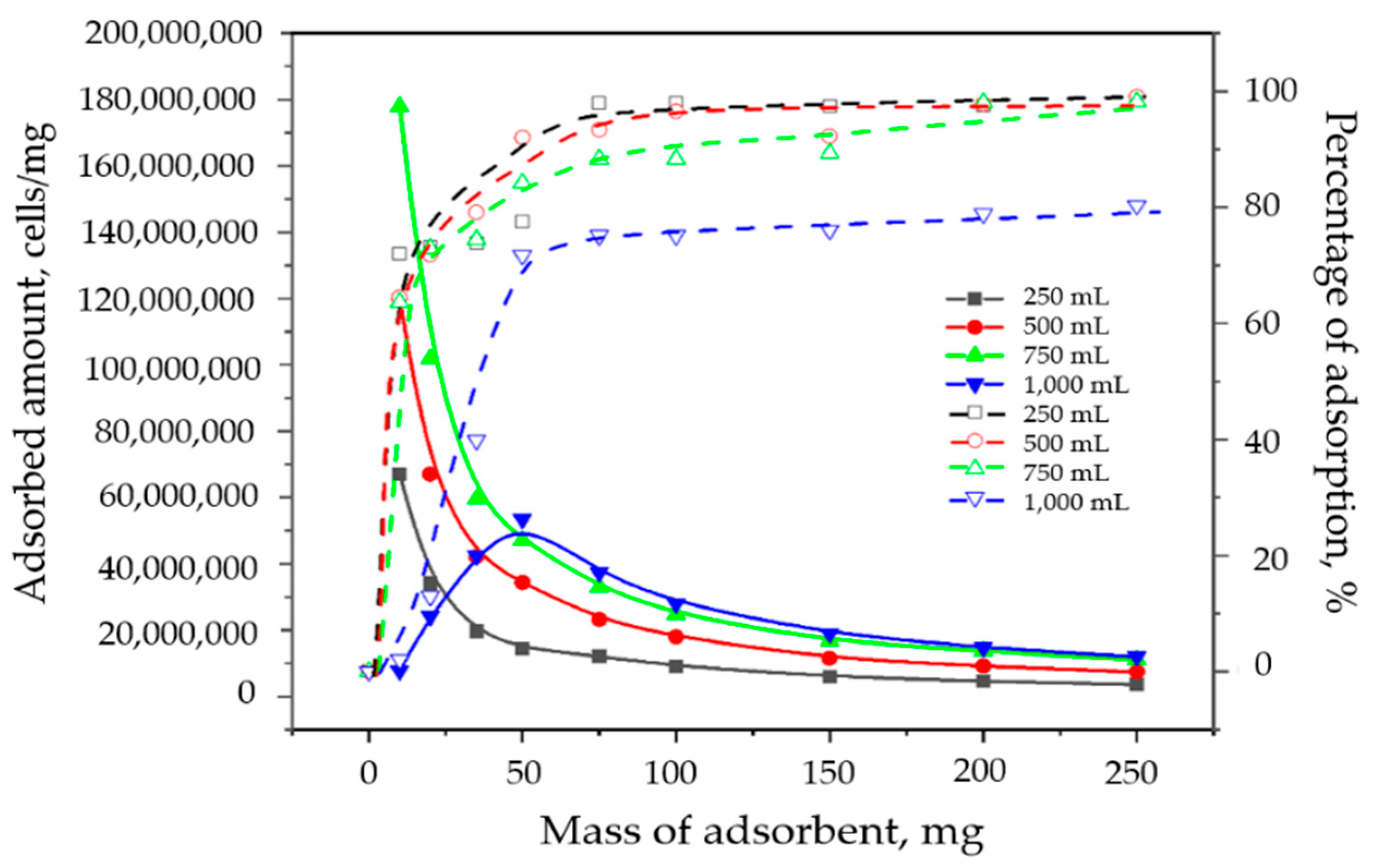 Toxins 16 00310 g007
