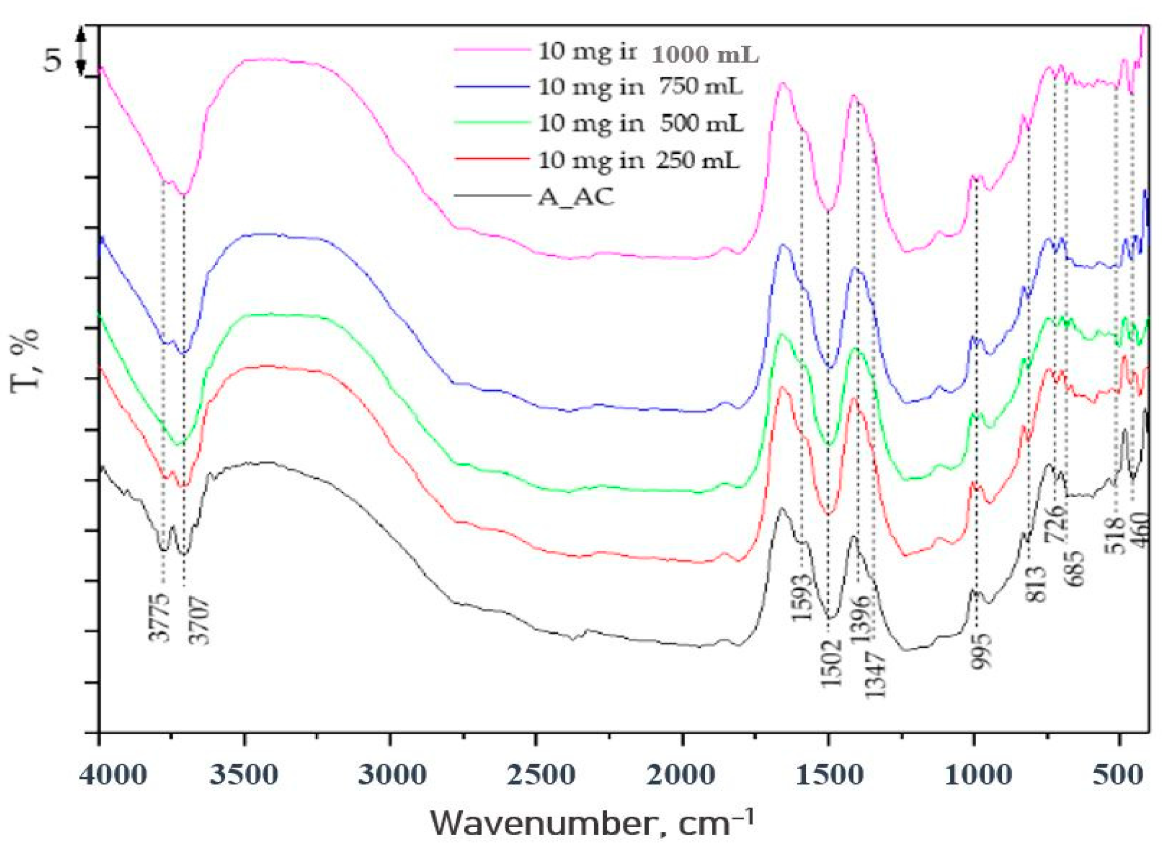 Toxins 16 00310 g008