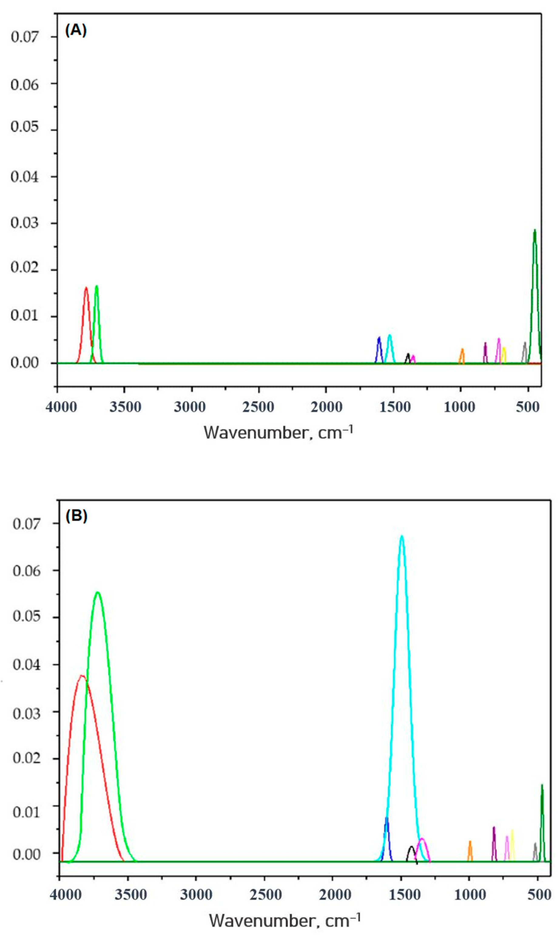 Toxins 16 00310 g009