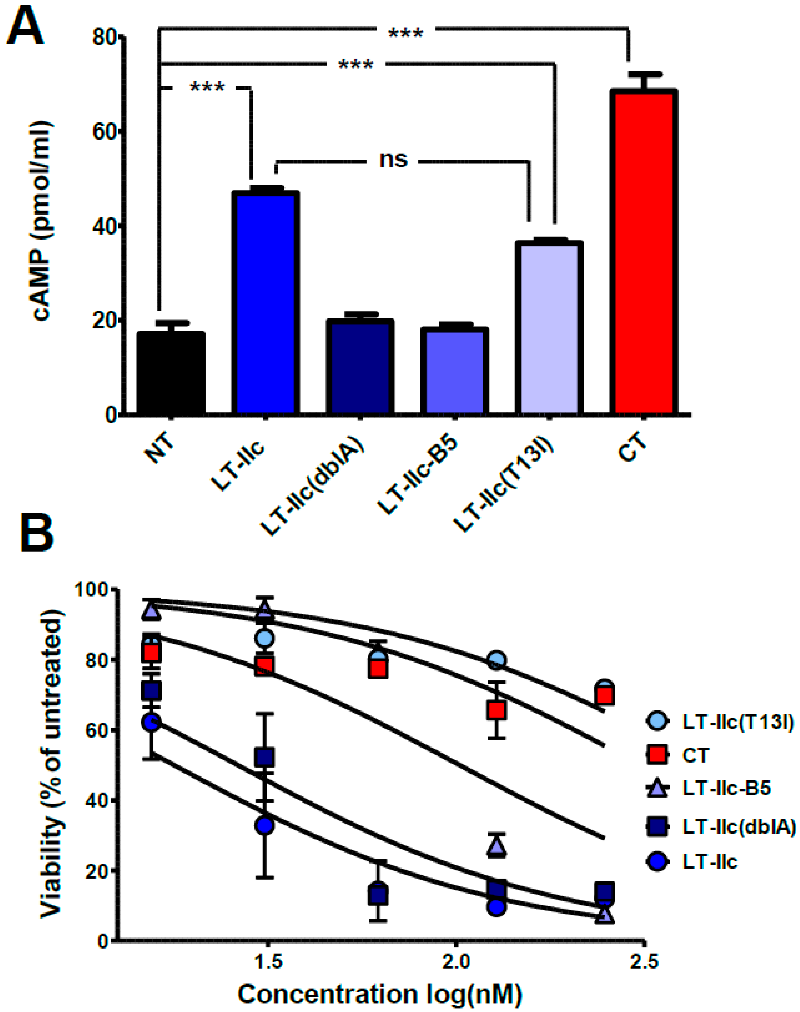 Toxins 16 00311 g004 Toxins 16 00311 g004