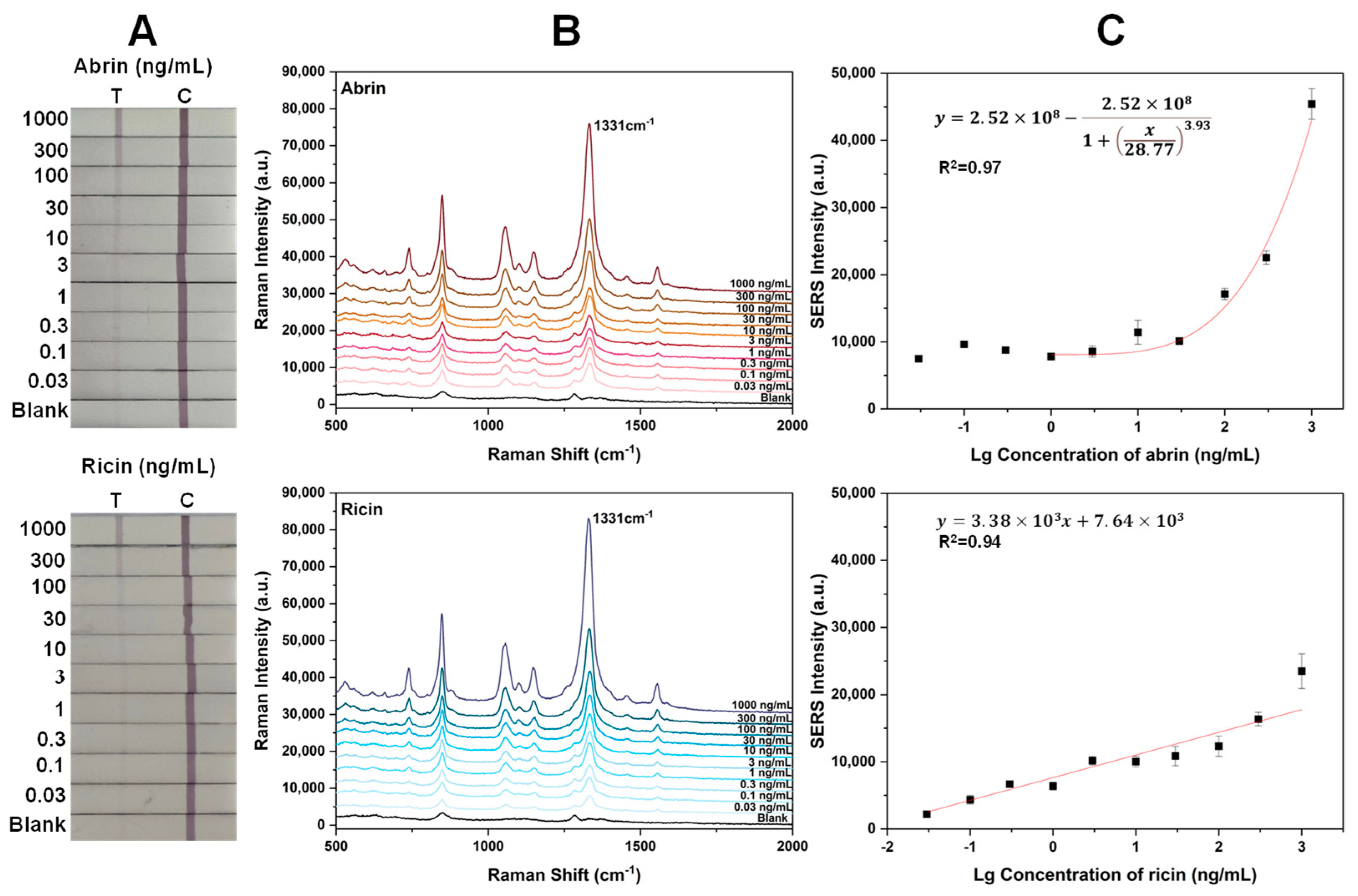 Toxins 16 00312 g005