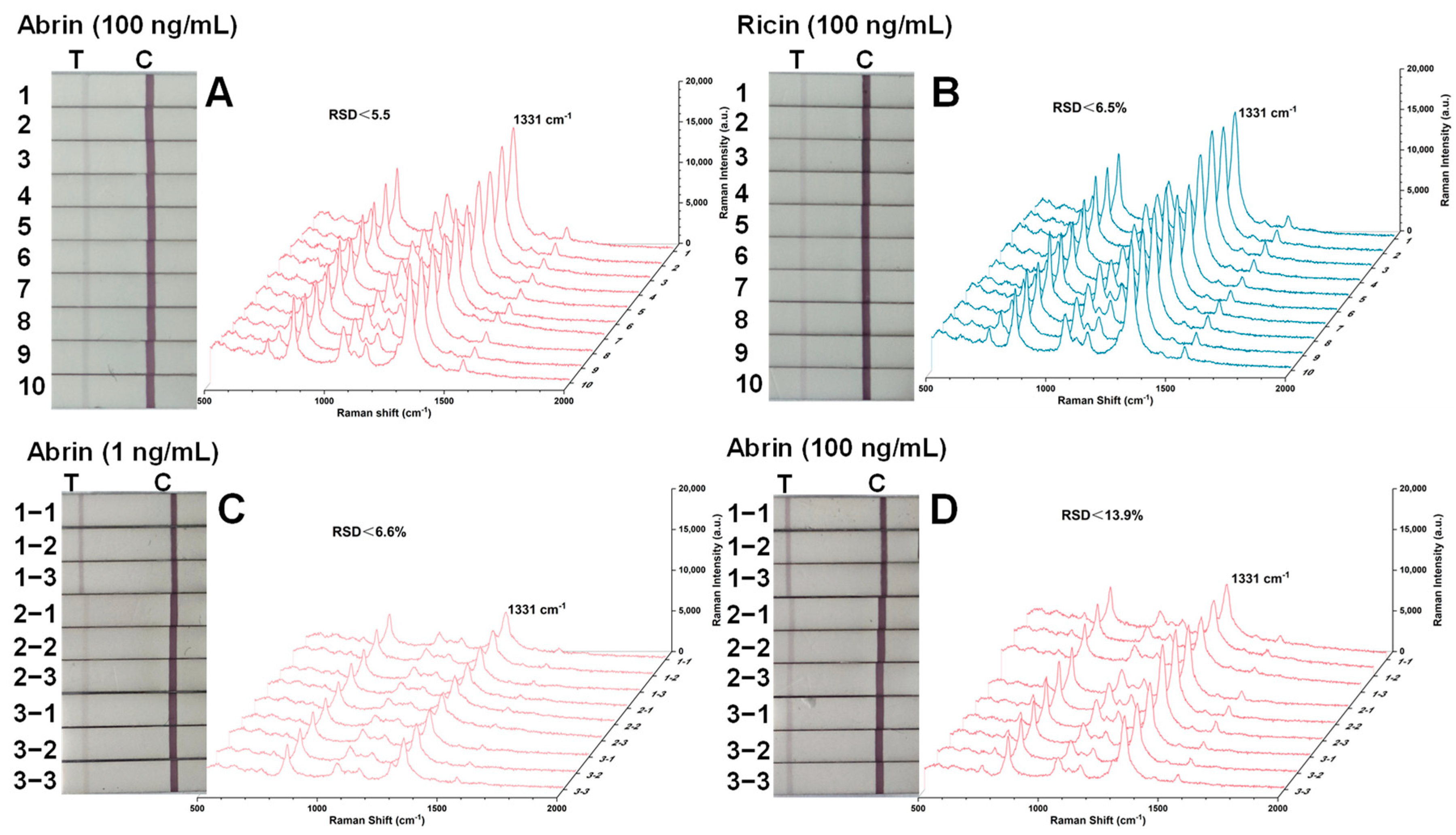 Toxins 16 00312 g006