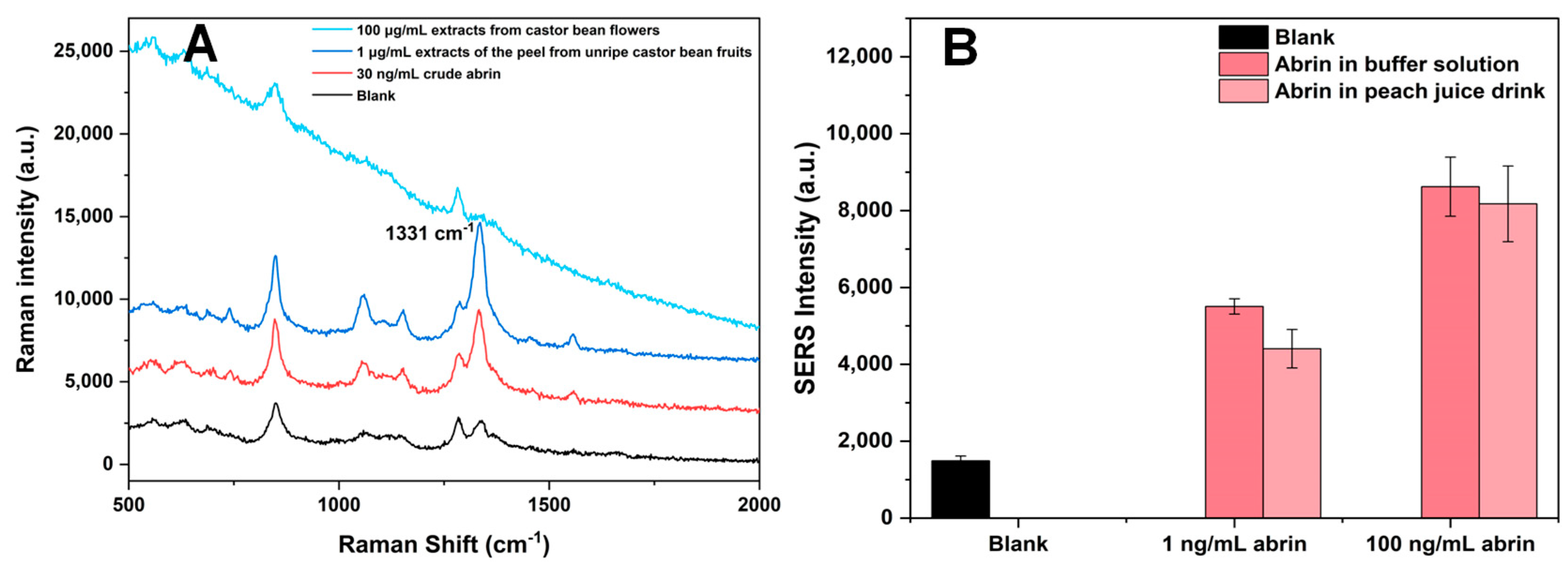 Toxins 16 00312 g010