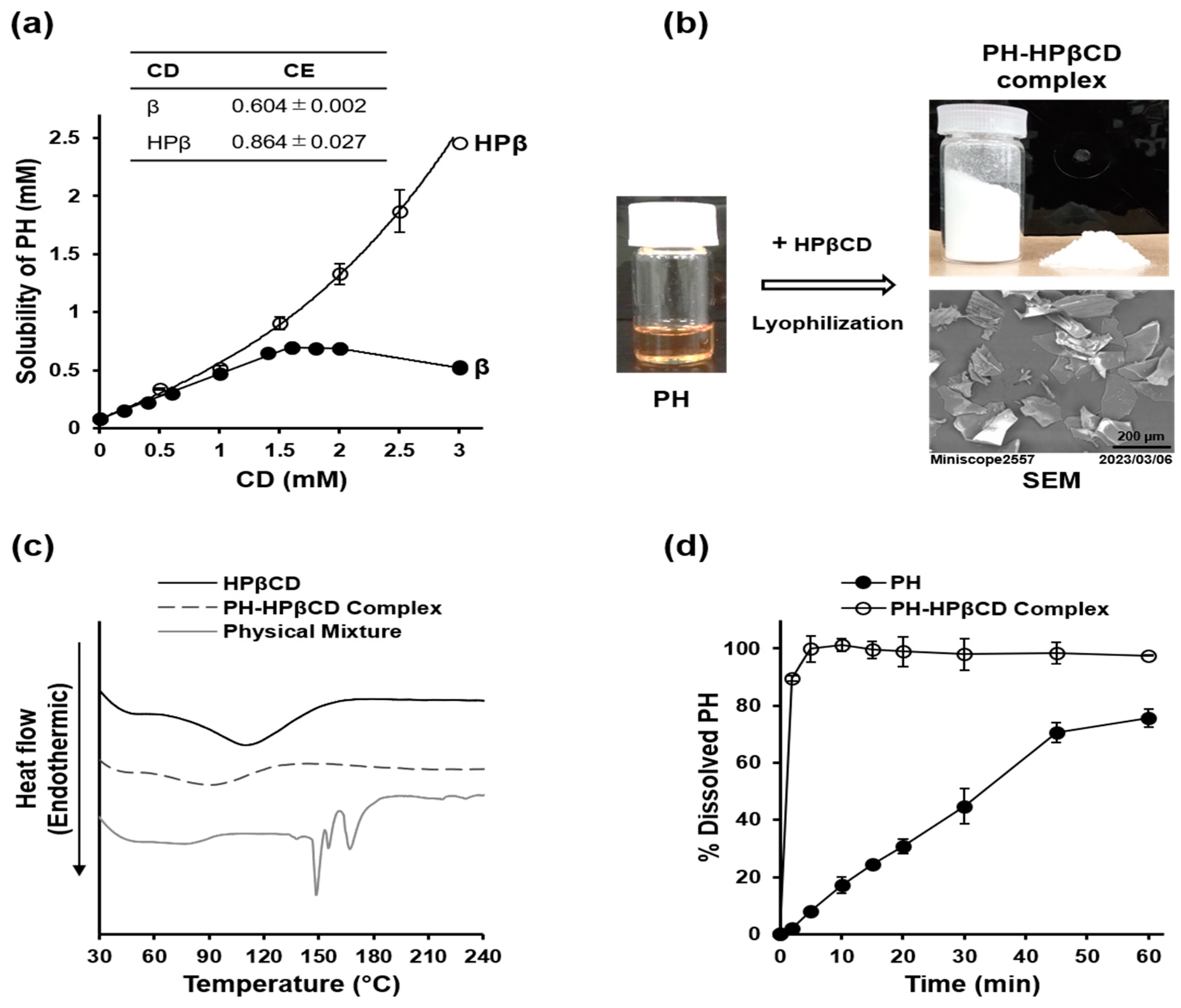 Toxins 16 00316 g002