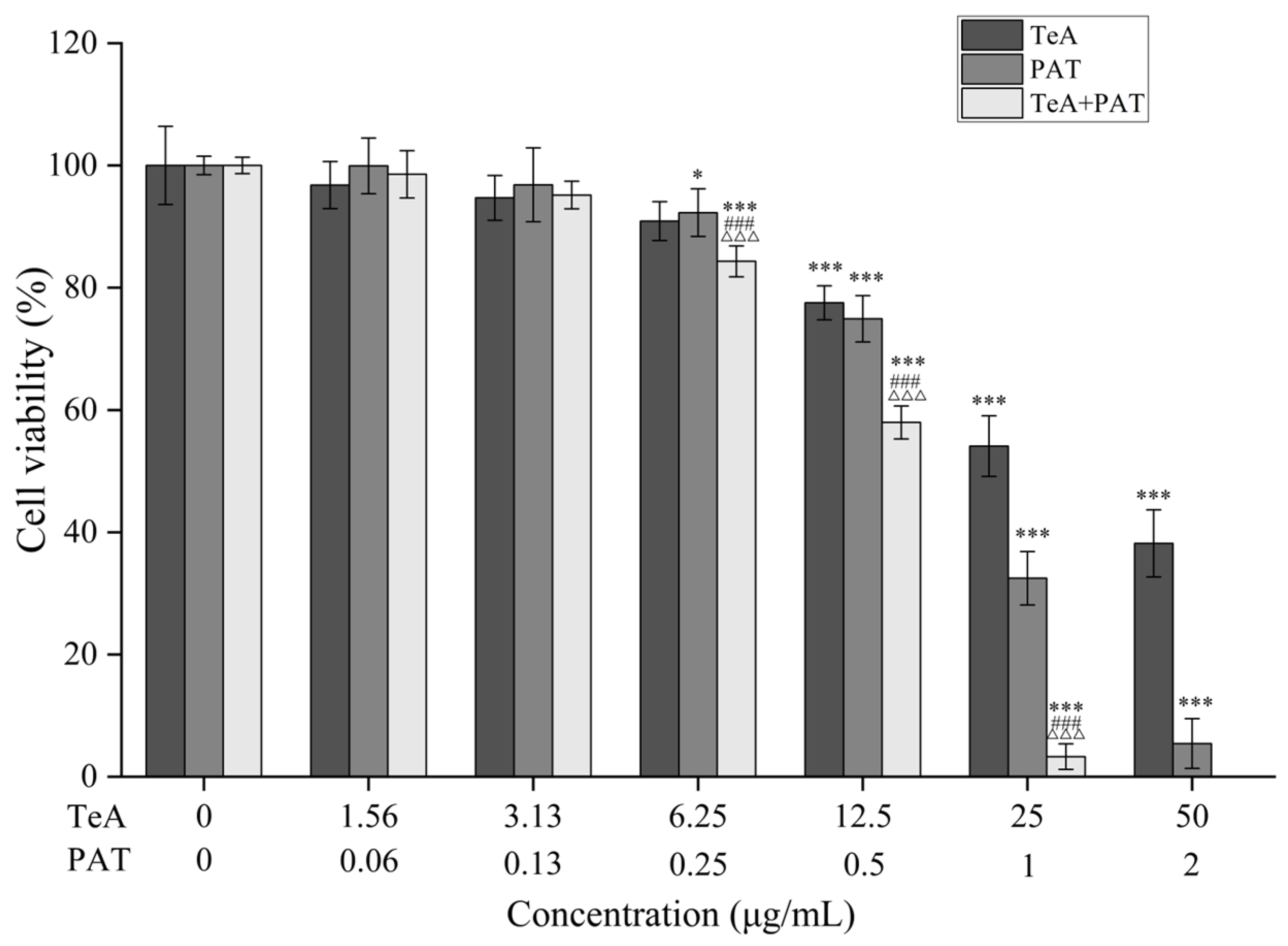 Toxins 16 00319 g001