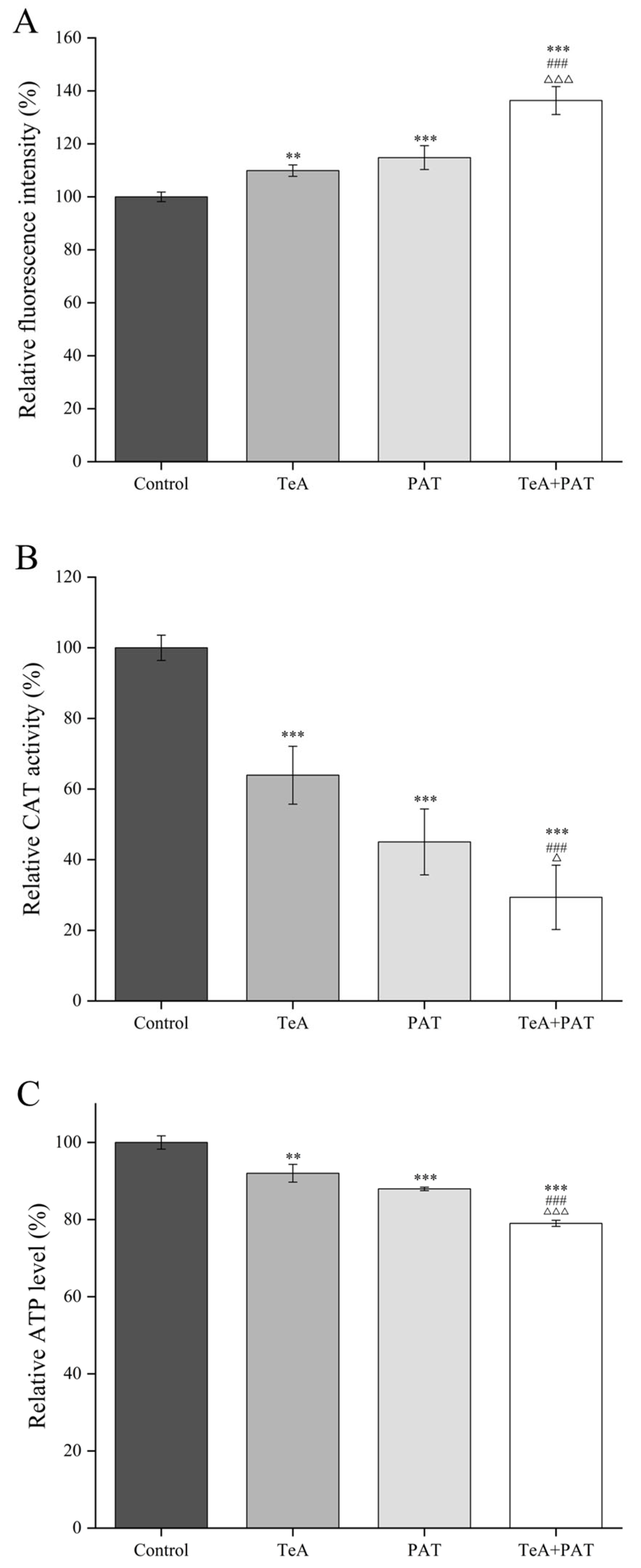 Toxins 16 00319 g002