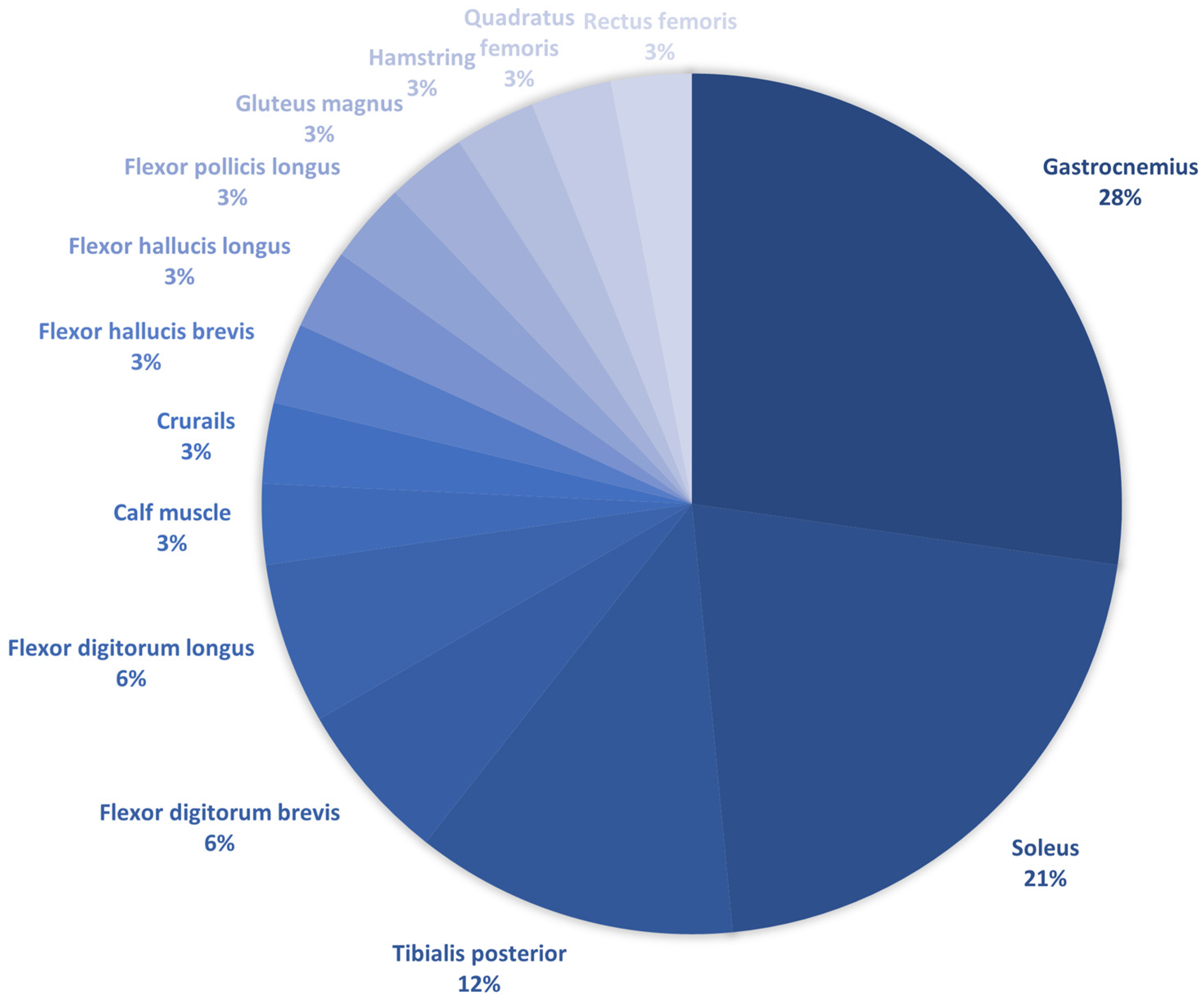 Toxins 16 00323 g001