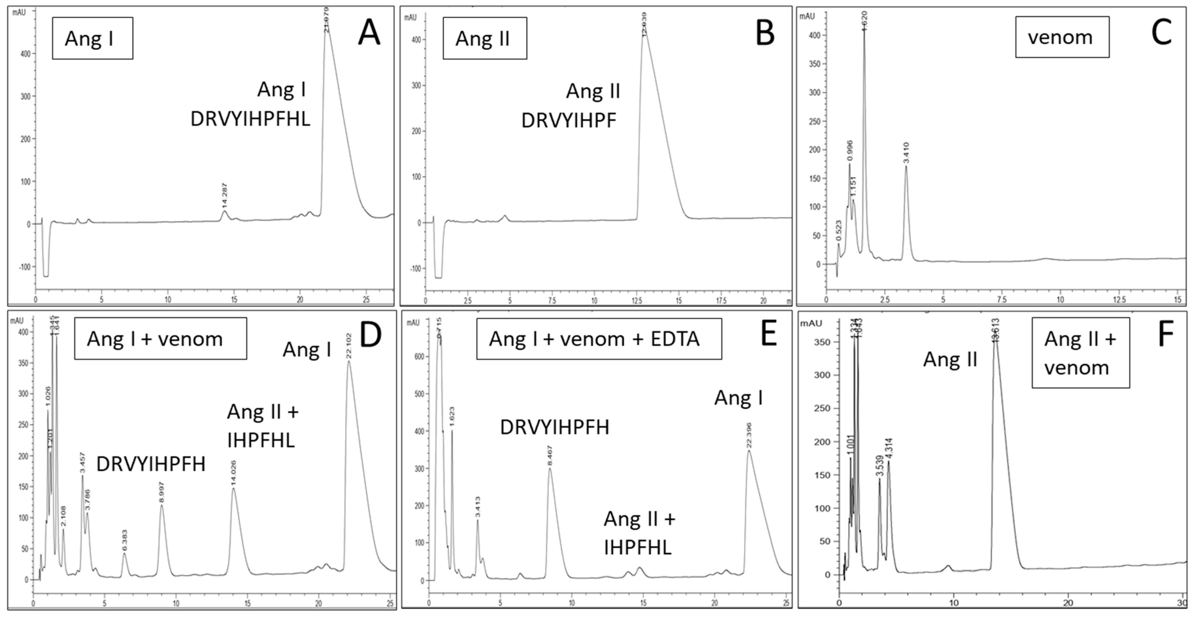 Toxins 16 00327 g004