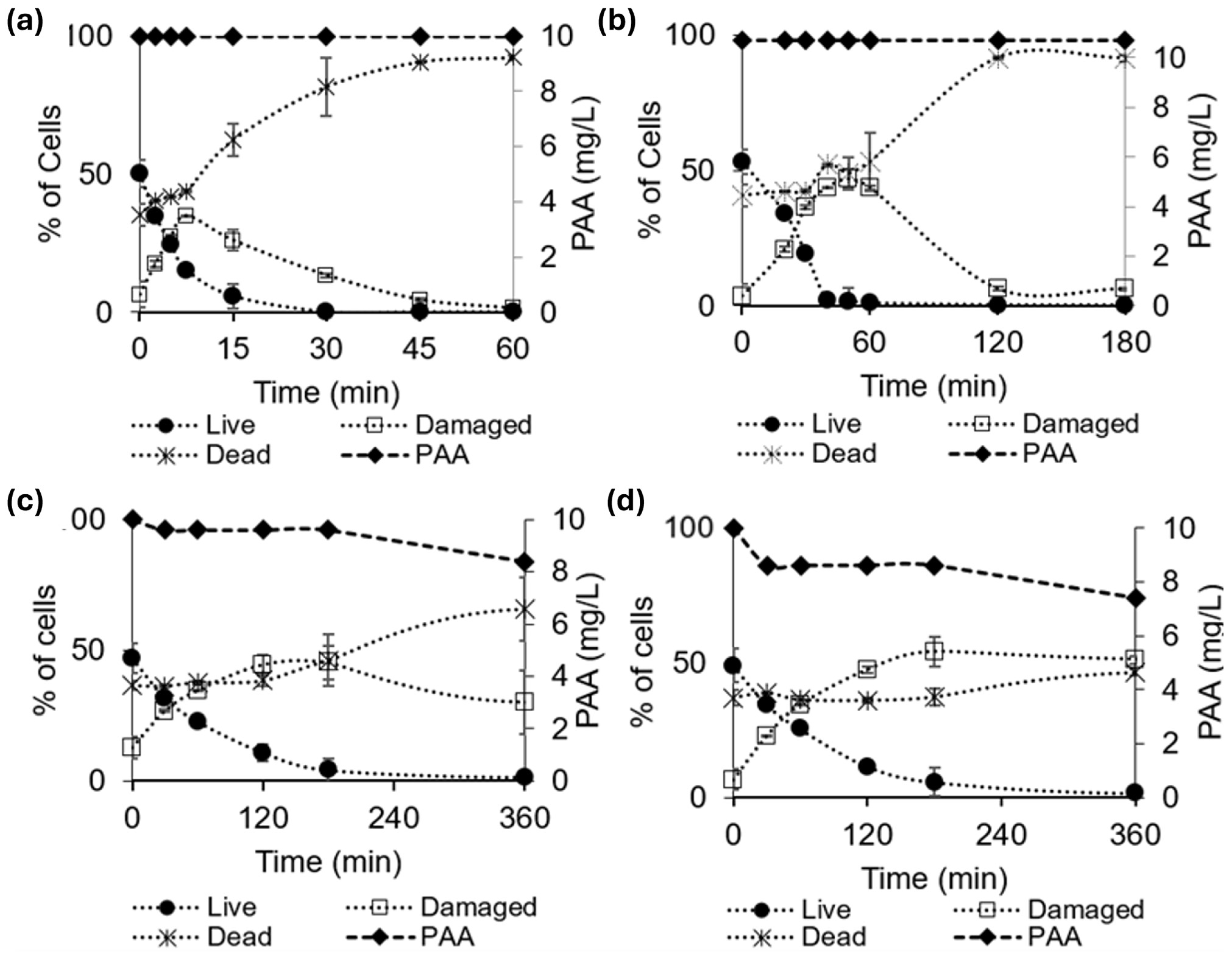 Toxins 16 00328 g001