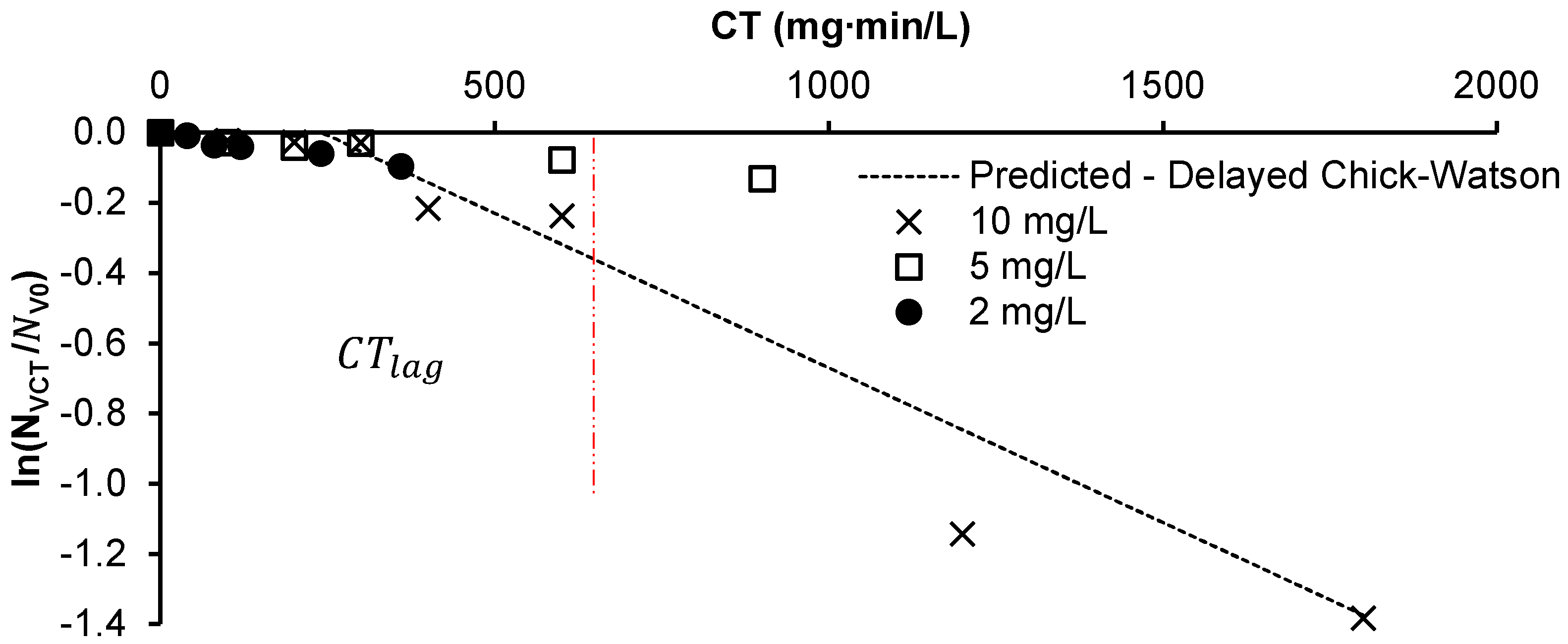 Toxins 16 00328 g003