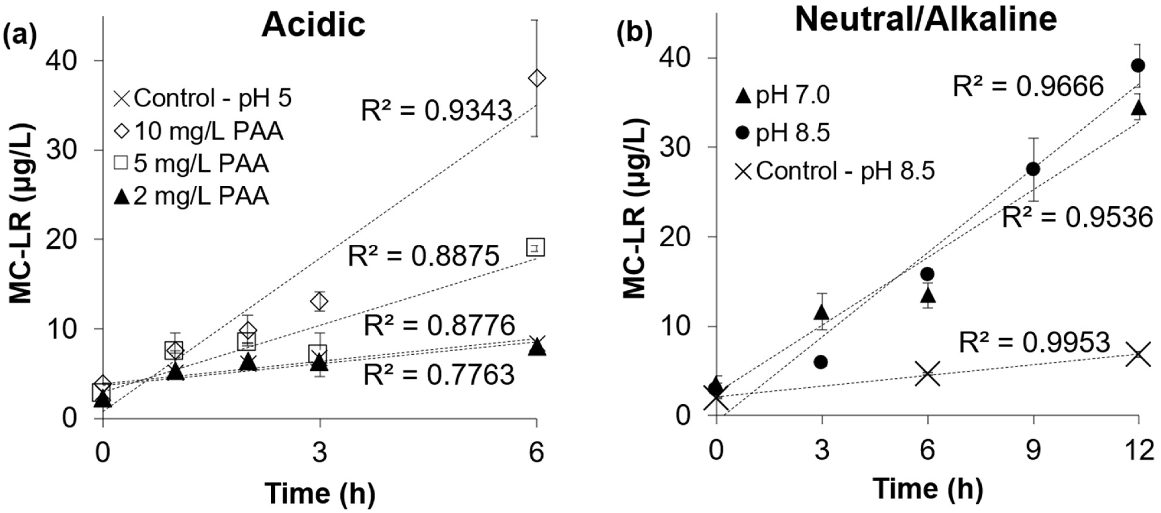Toxins 16 00328 g006