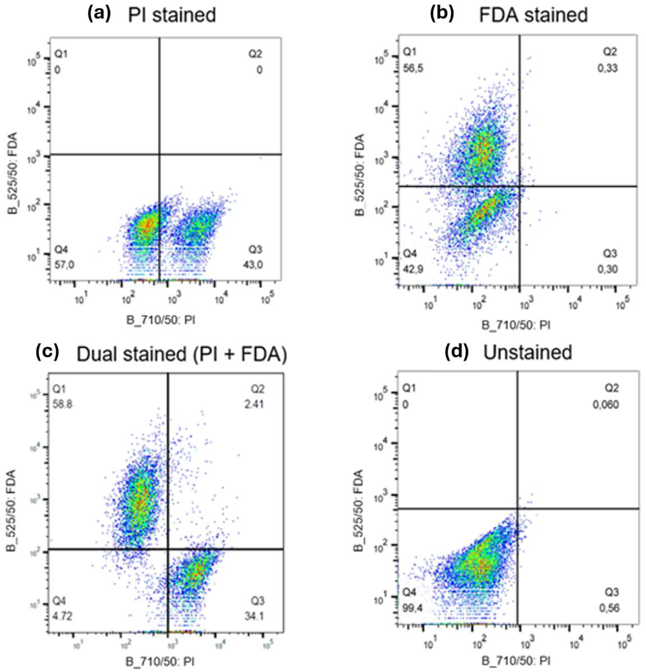 Toxins 16 00328 g007